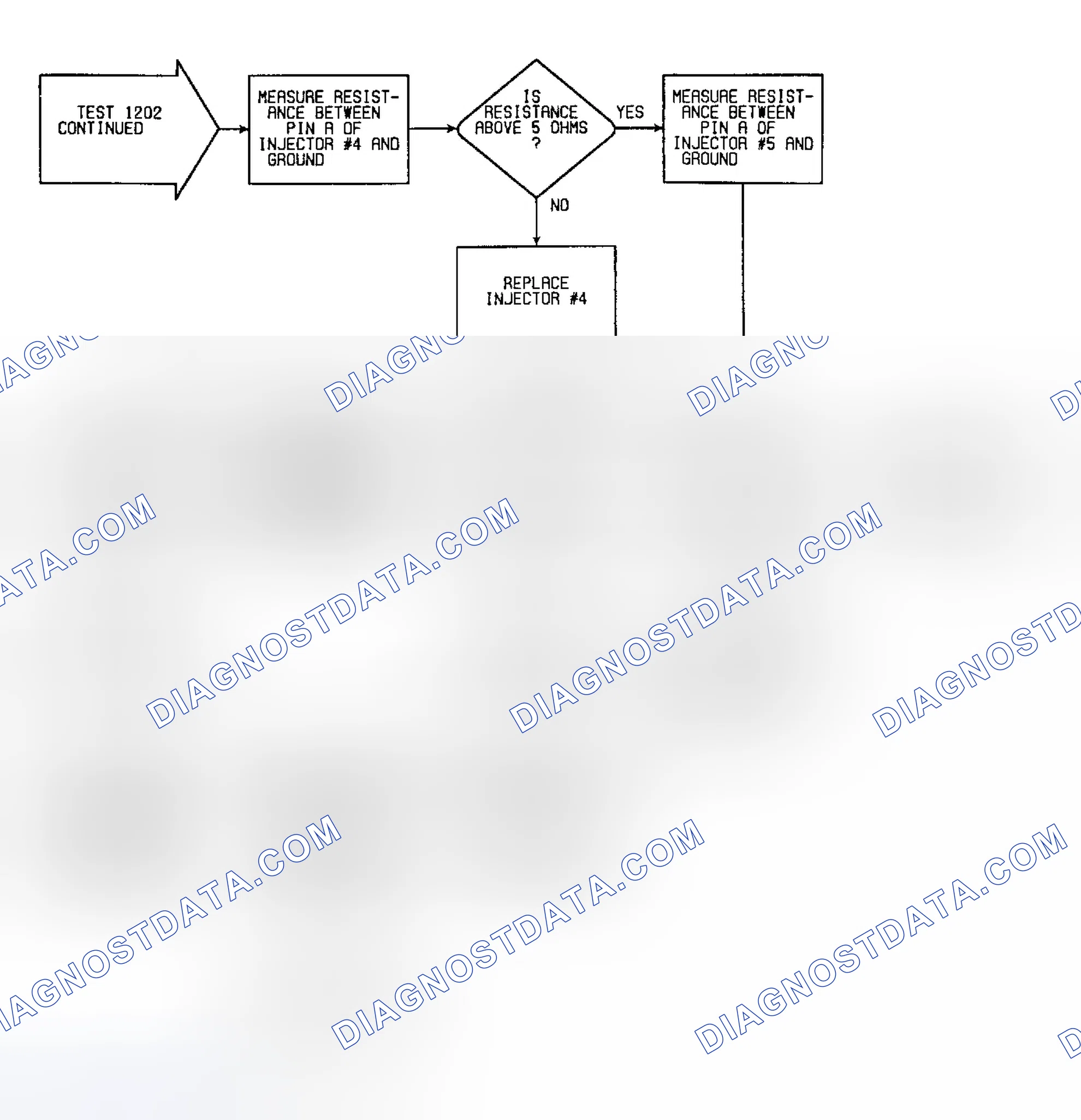Scheme 196: Fault 1202: Flow Chart All Injectors Shorted to Ground (3 of 3)