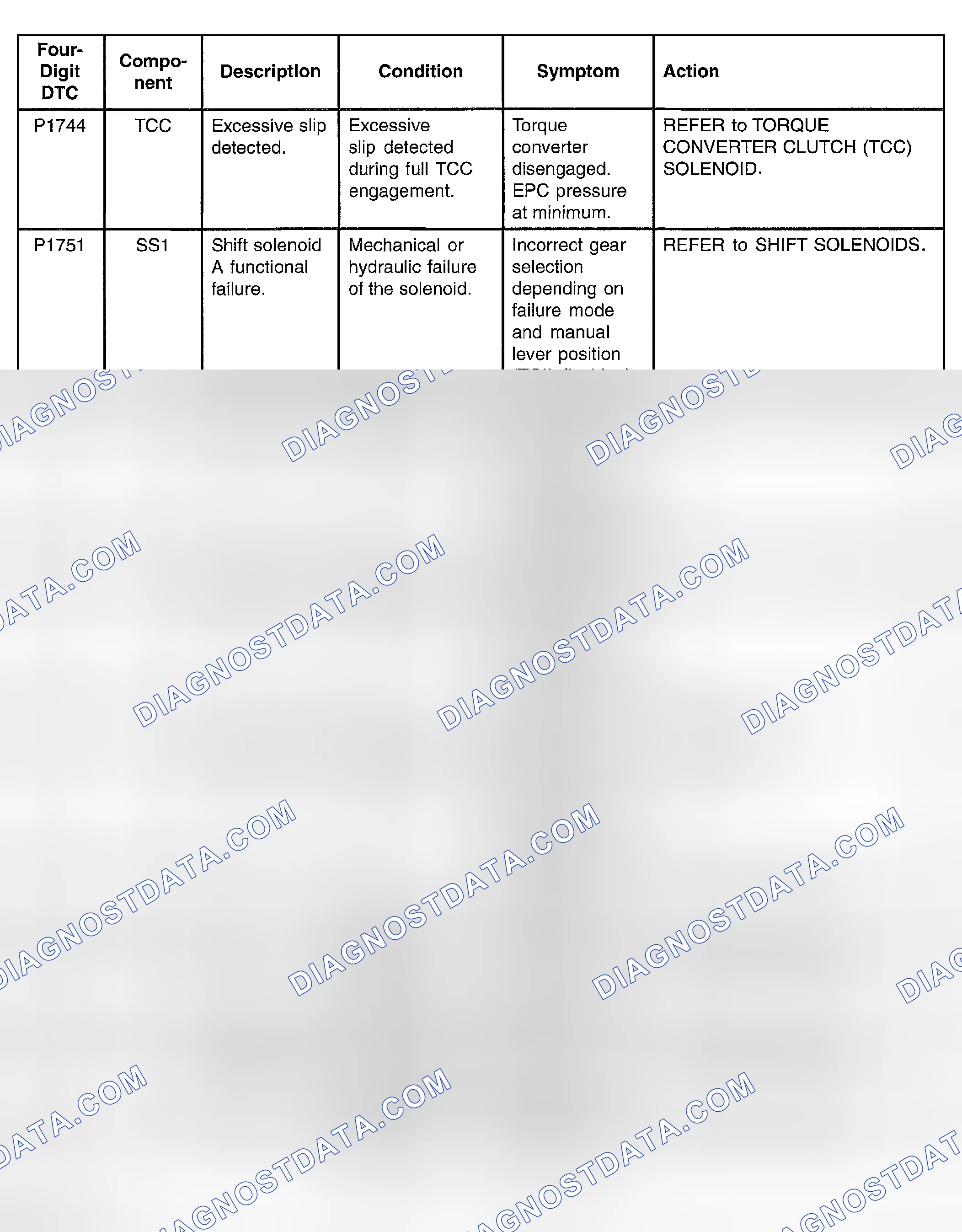 Scheme 116