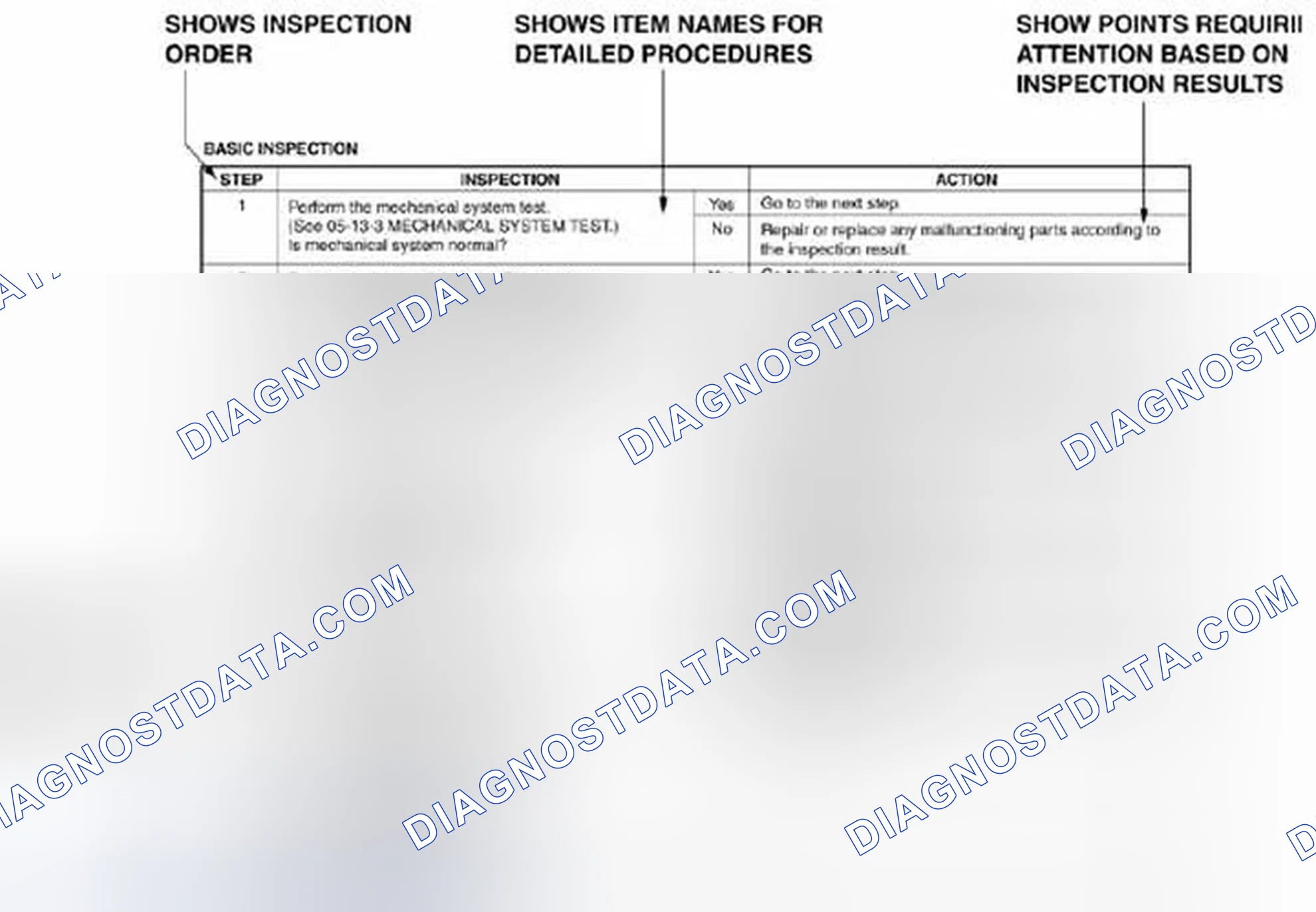 Scheme 3: Using the basic inspection