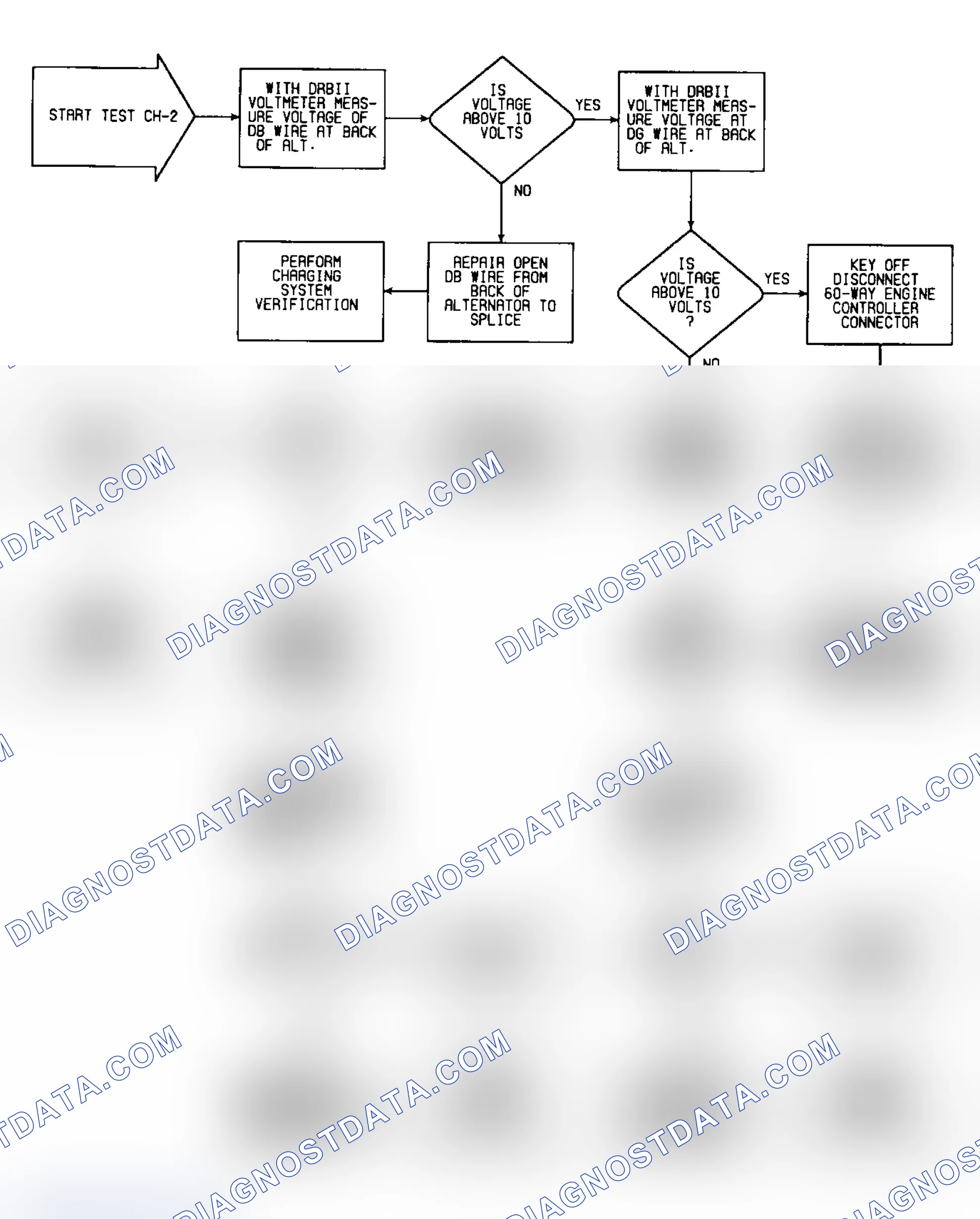 Scheme 16: Flow Chart - Test CH-2 (2 of 2)