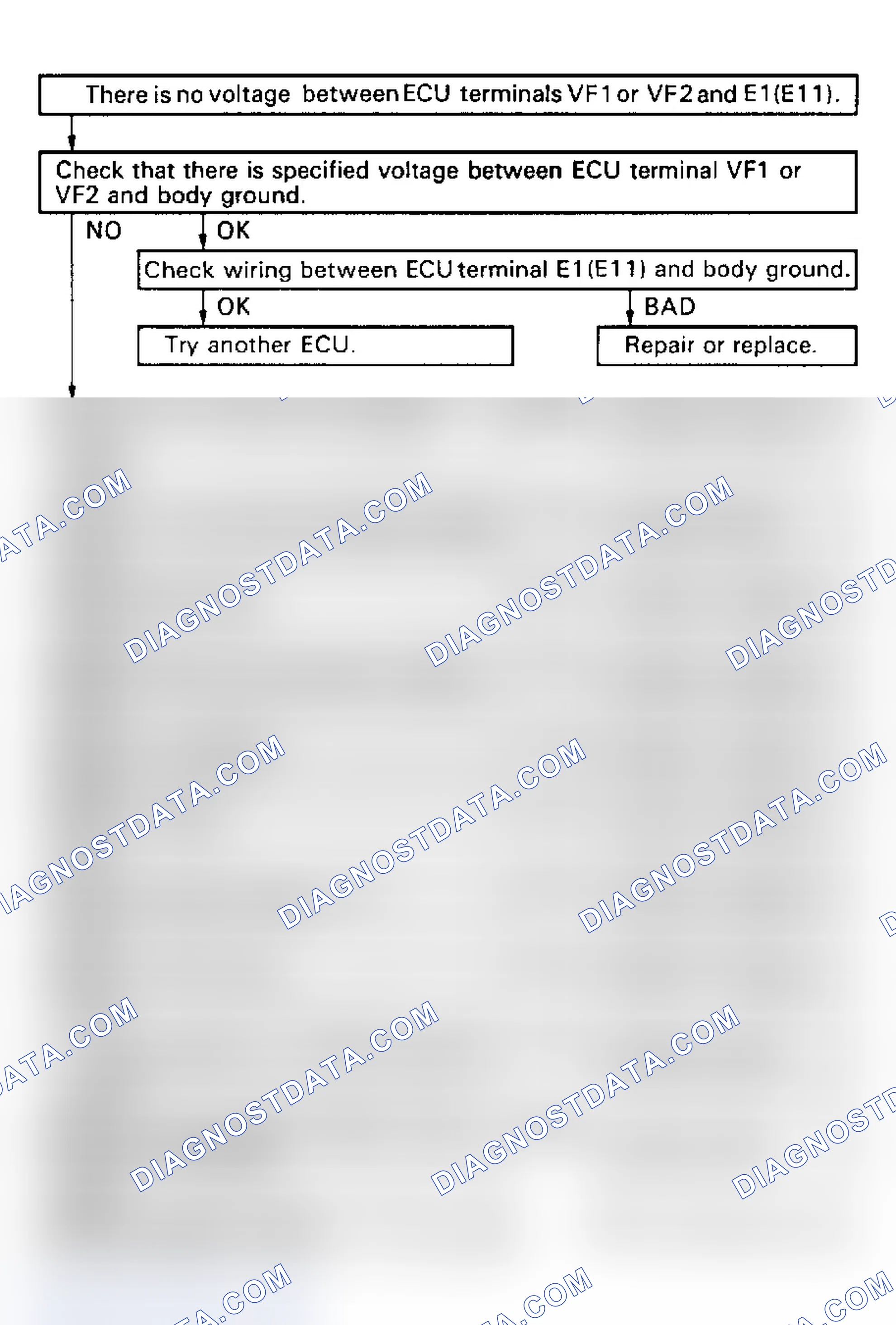 Scheme 35: Code 21/Test No. 3 Flow Chart Oxygen Sensor Signal
