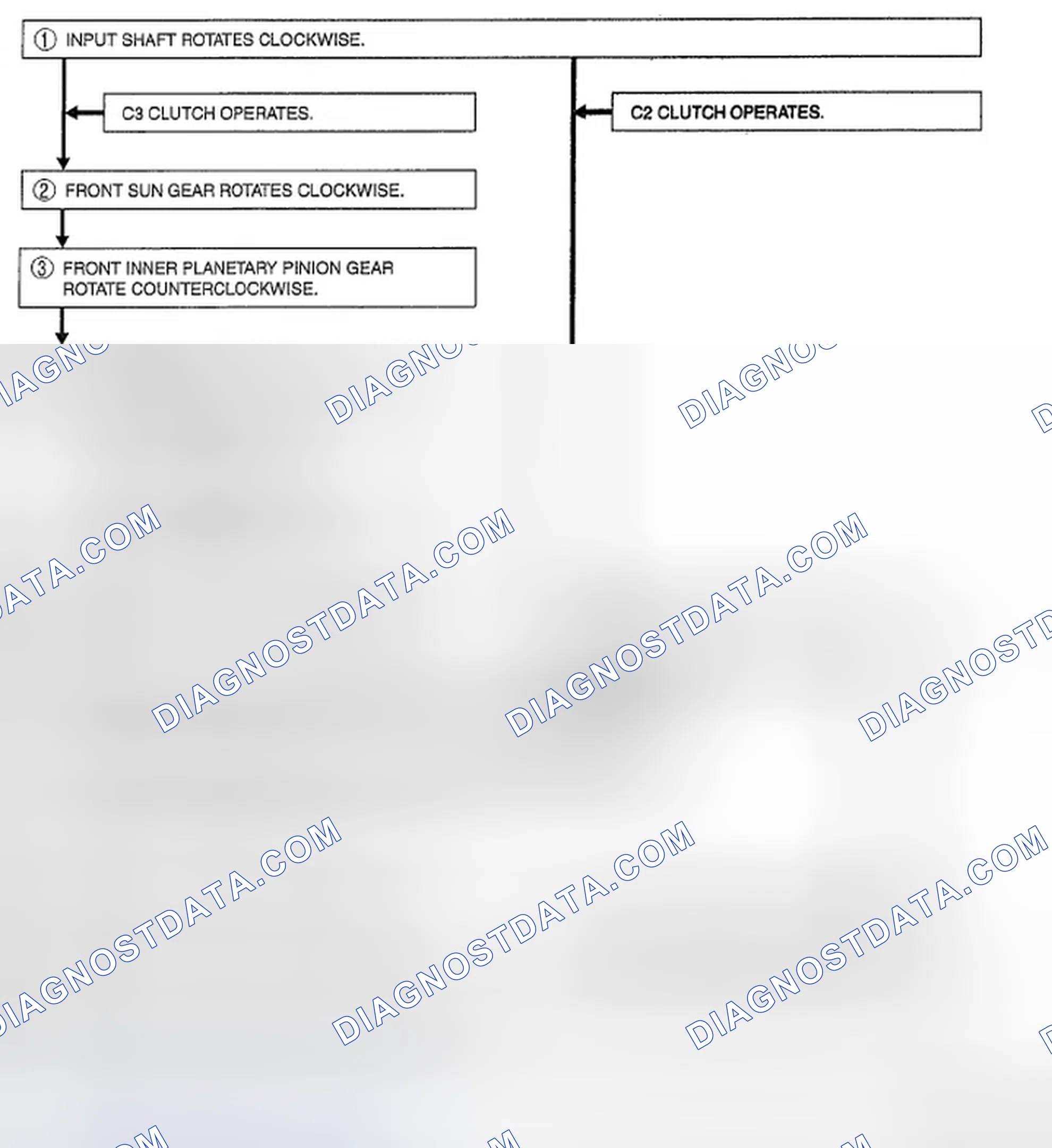 Scheme 230: Automatic Transmission Powerflow Structure (5GR) (2 Of 2)