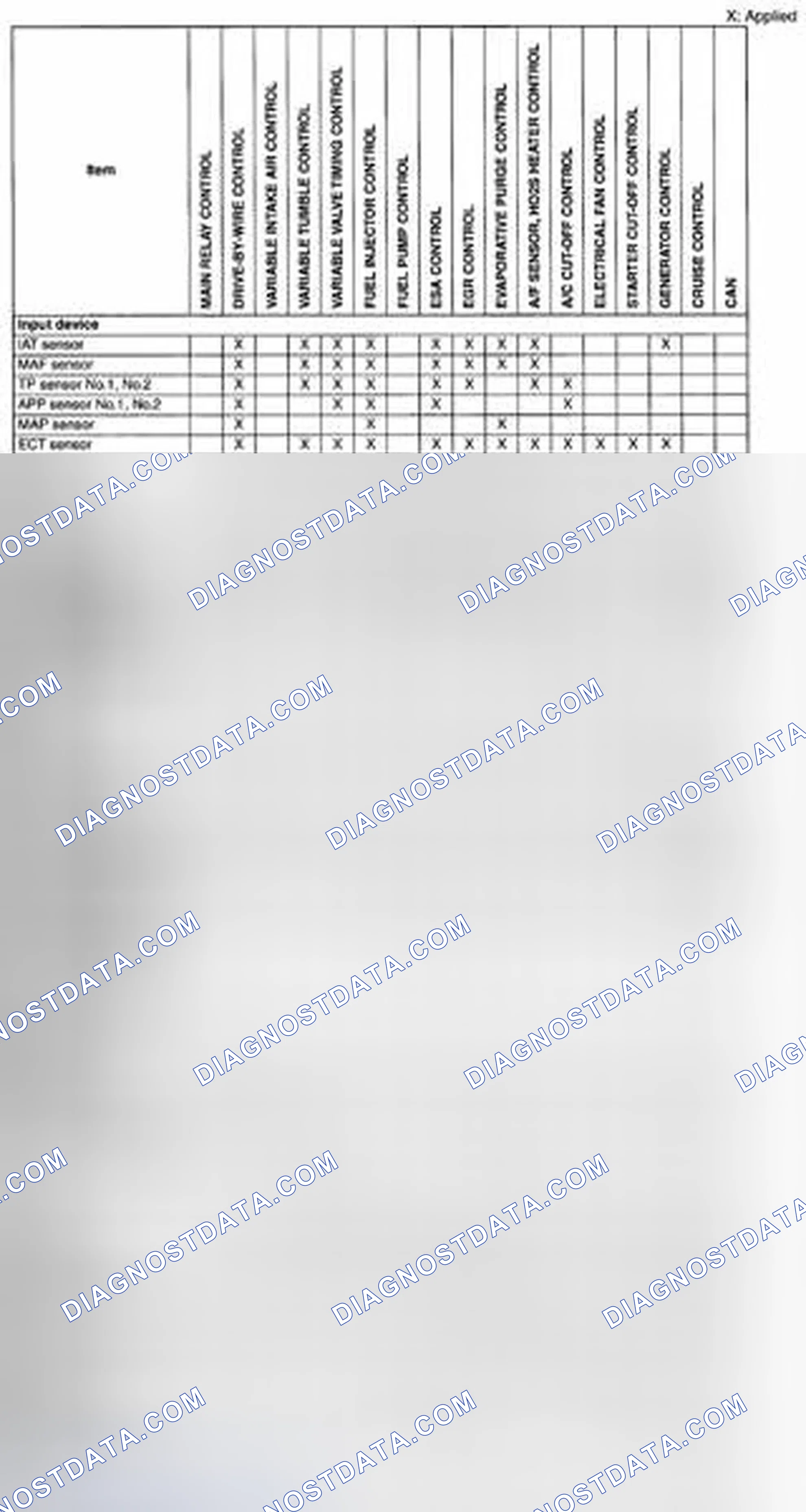 Scheme 6: CONTROL SYSTEM DEVICE AND CONTROL RELATIONSHIP CHART [MZR 2.5]
