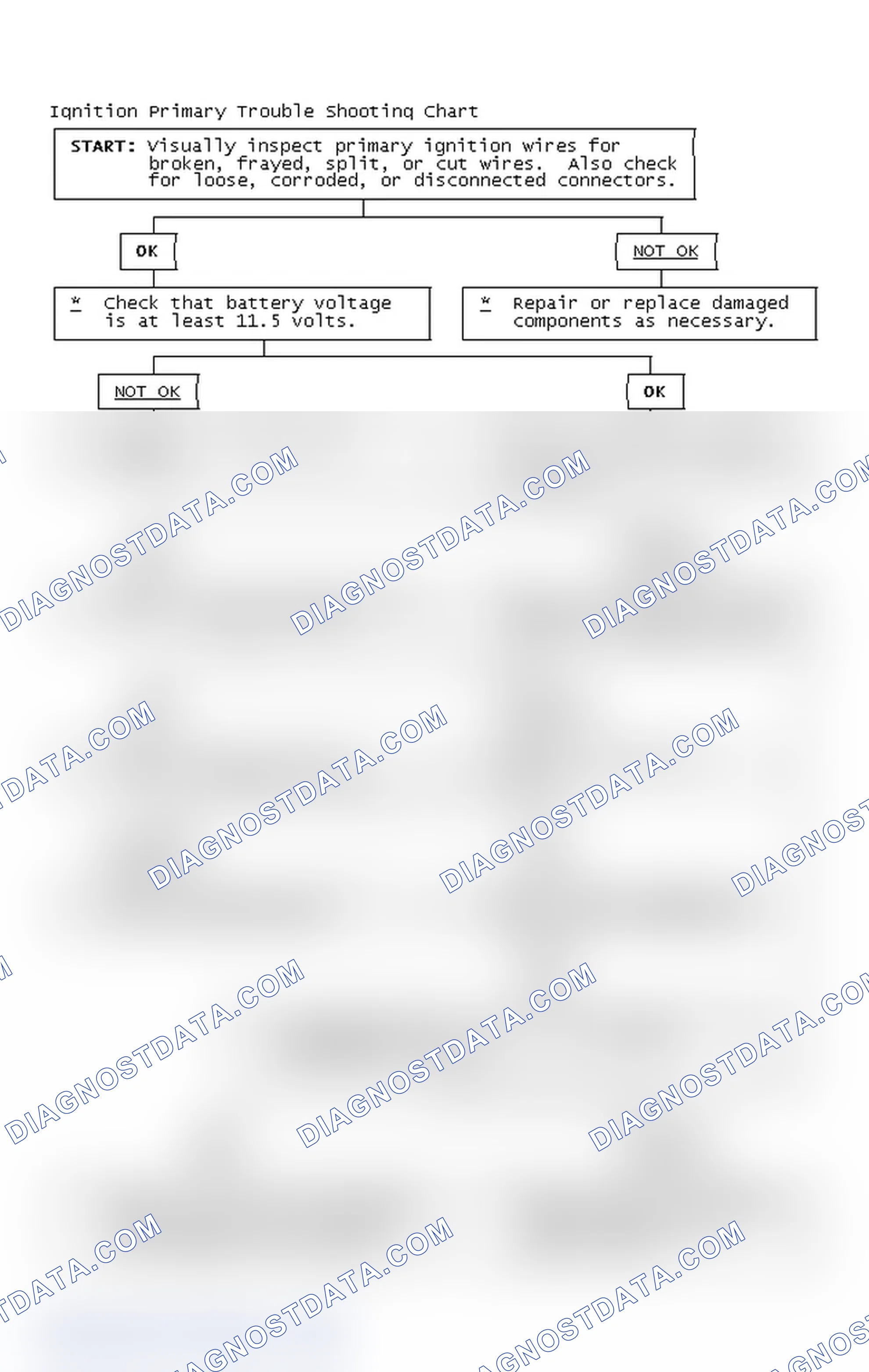 Scheme 2: Ignition Primary Trouble Shooting Chart