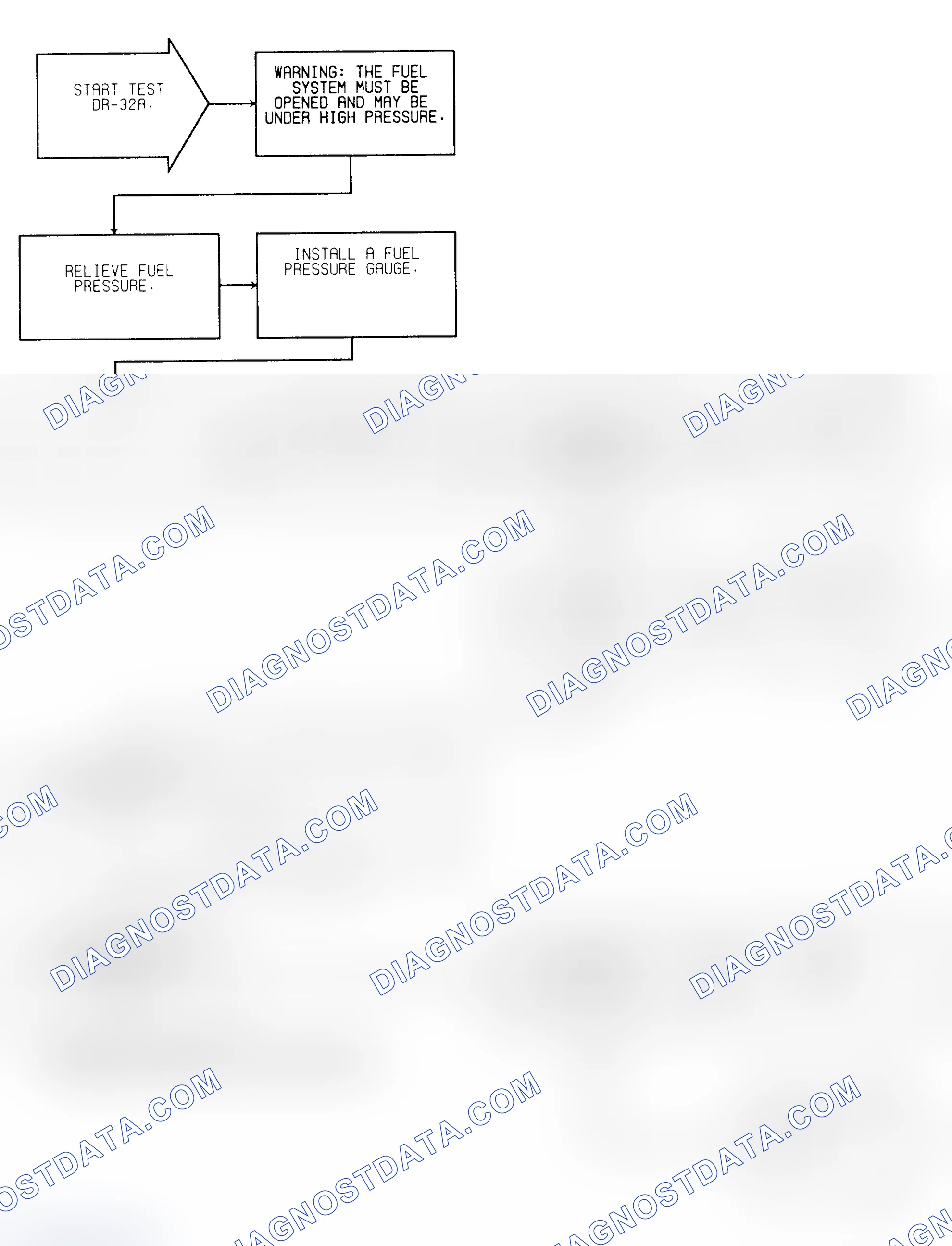 Scheme 126: Test DR-32A (1 of 2) Fuel Pressure Check