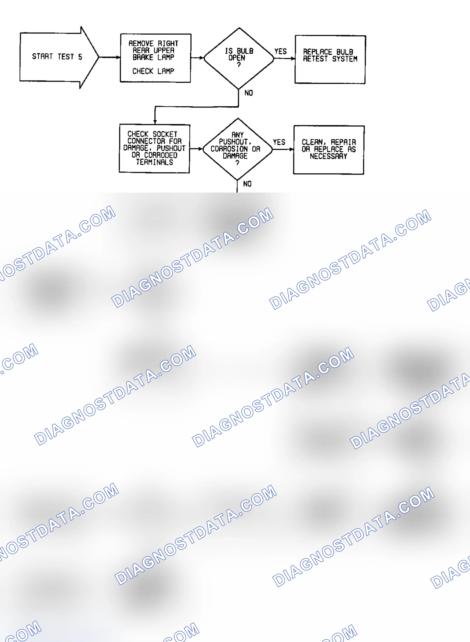 Scheme 26: Test 5: Flow Chart