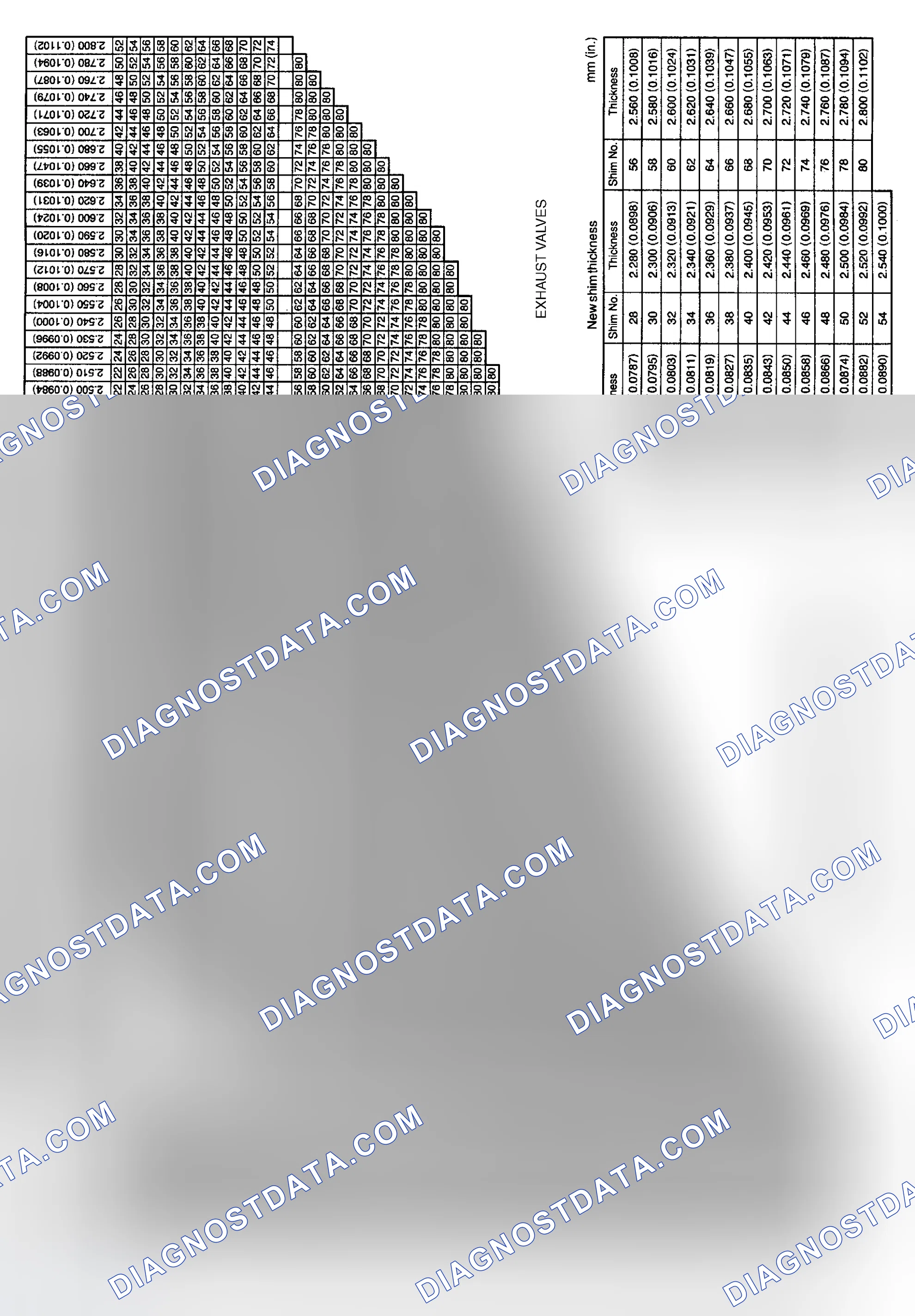 Scheme 28