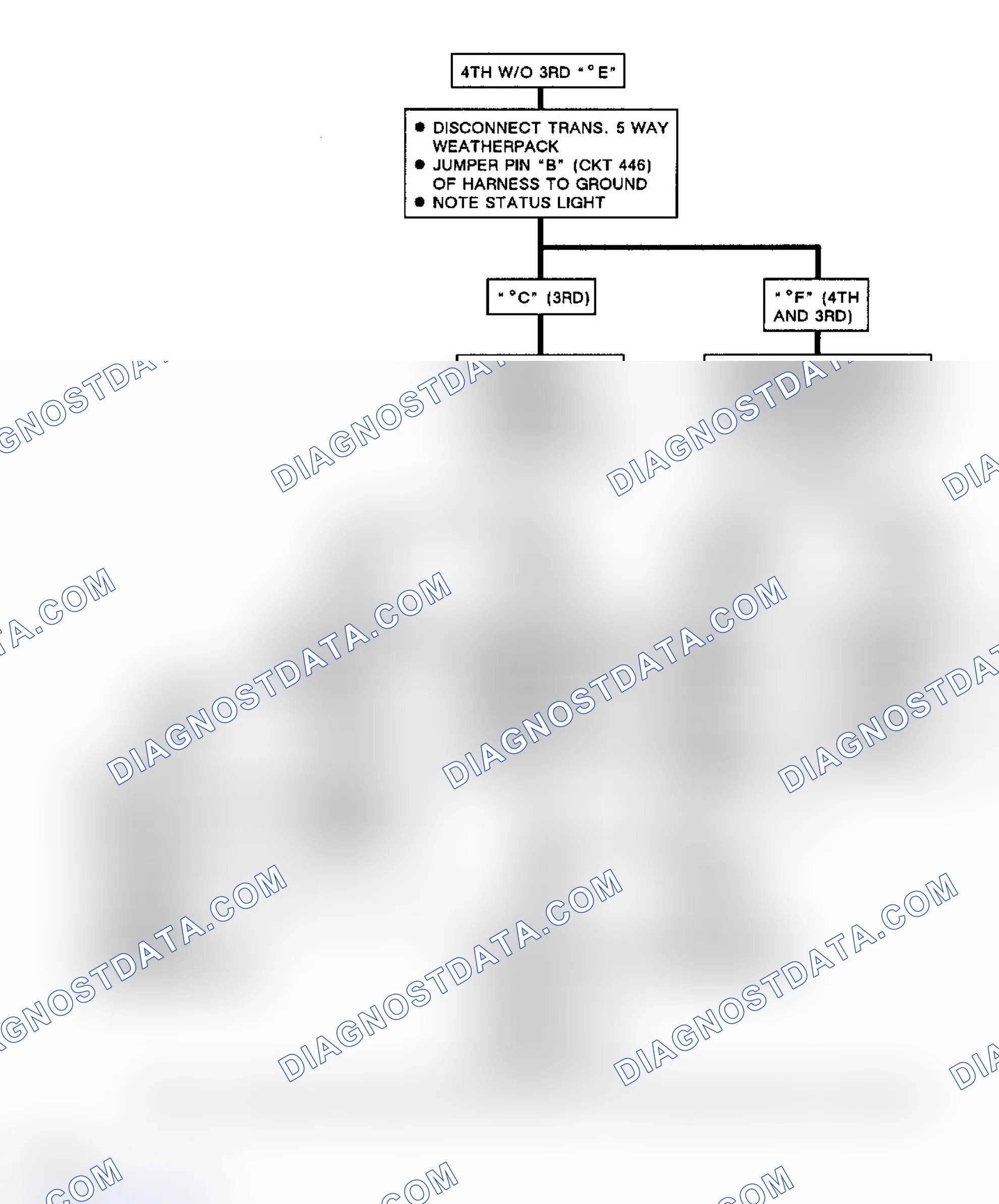 Scheme 245: Flow Chart, Code EO28, Open 3rd Or 4th Gear Circuit (2 Of 2)