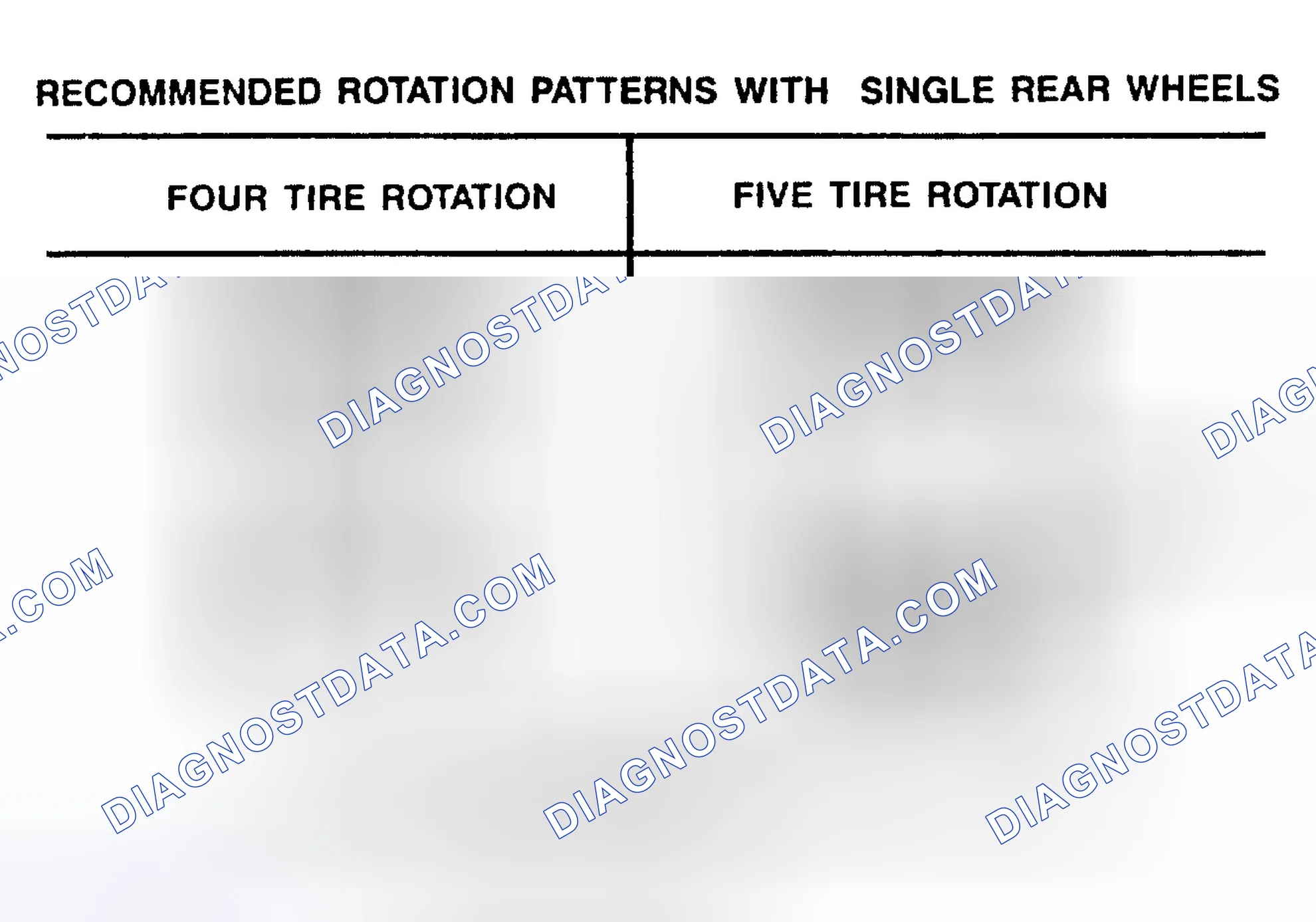 Scheme 1: TIRE ROTATION PATTERNS