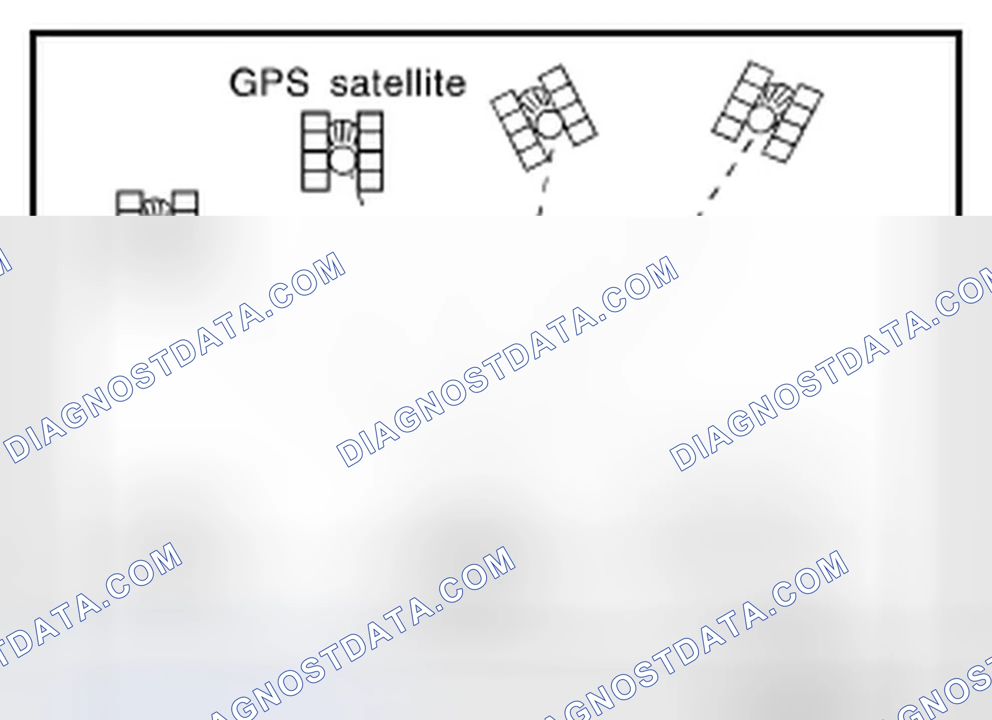 Scheme 126: GPS (Global Positioning System)
