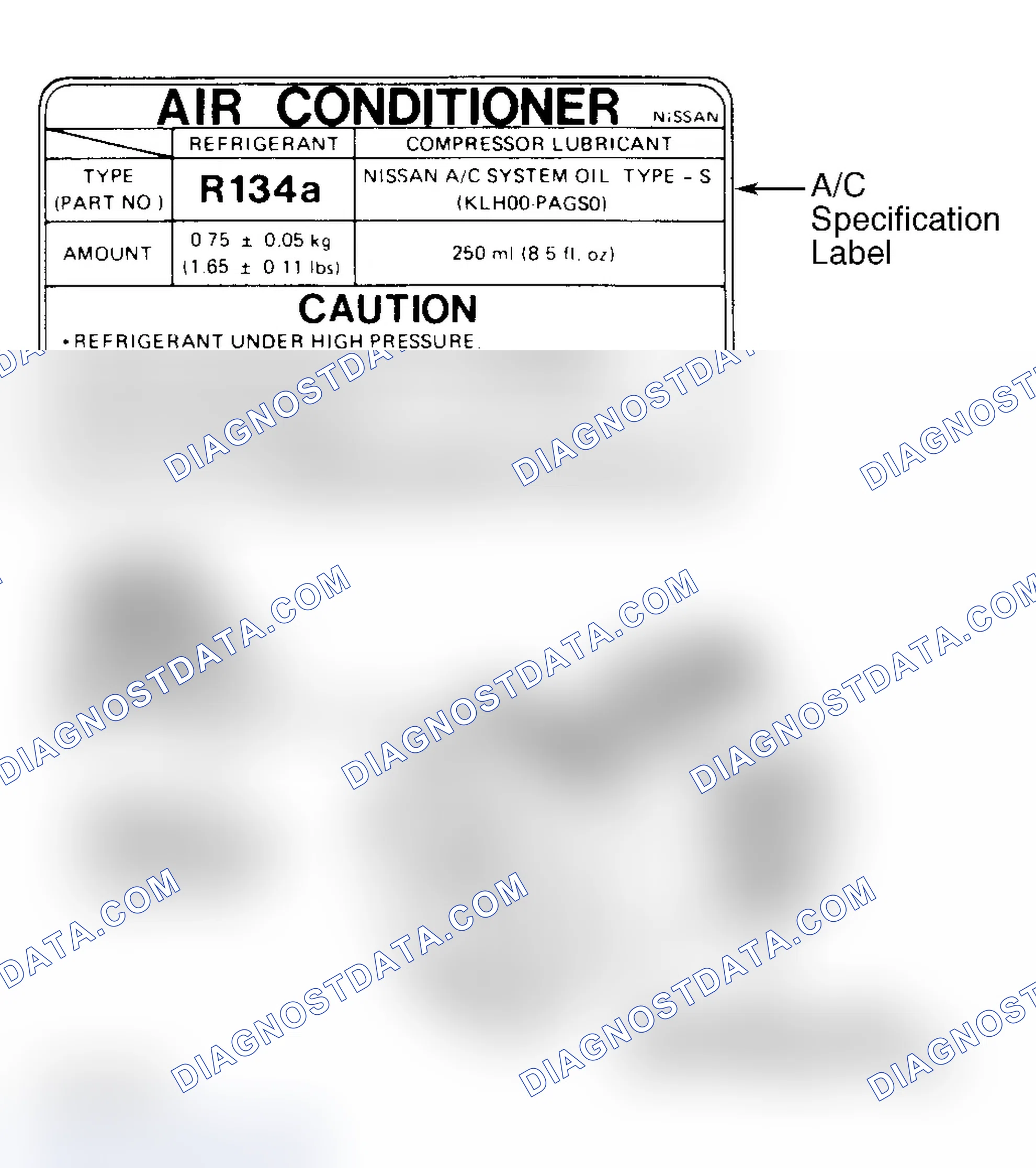 Scheme 1: Underhood A/C Specification Labels