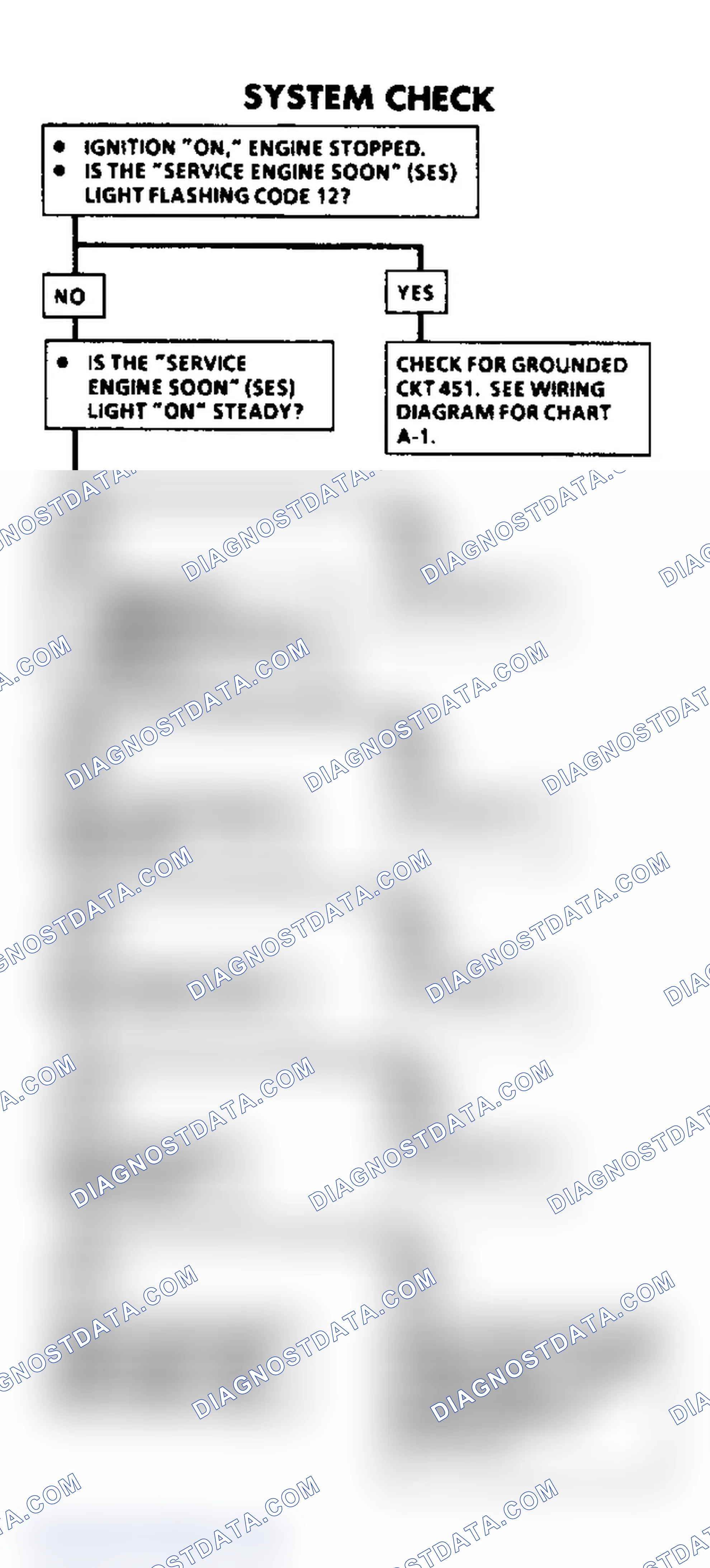 Scheme 84: System Check Flow Chart
