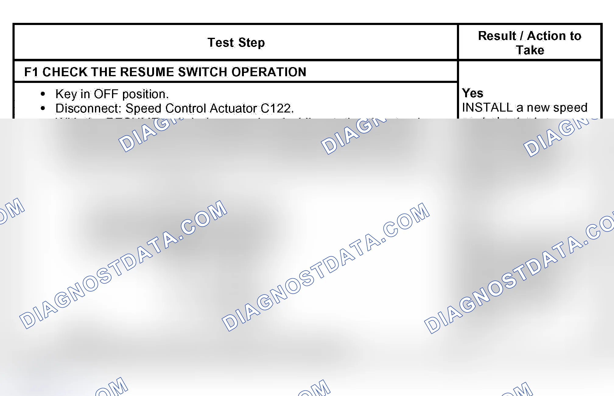 Scheme 15: PINPOINT TEST F: THE RESUME SWITCH IS INOPERATIVE