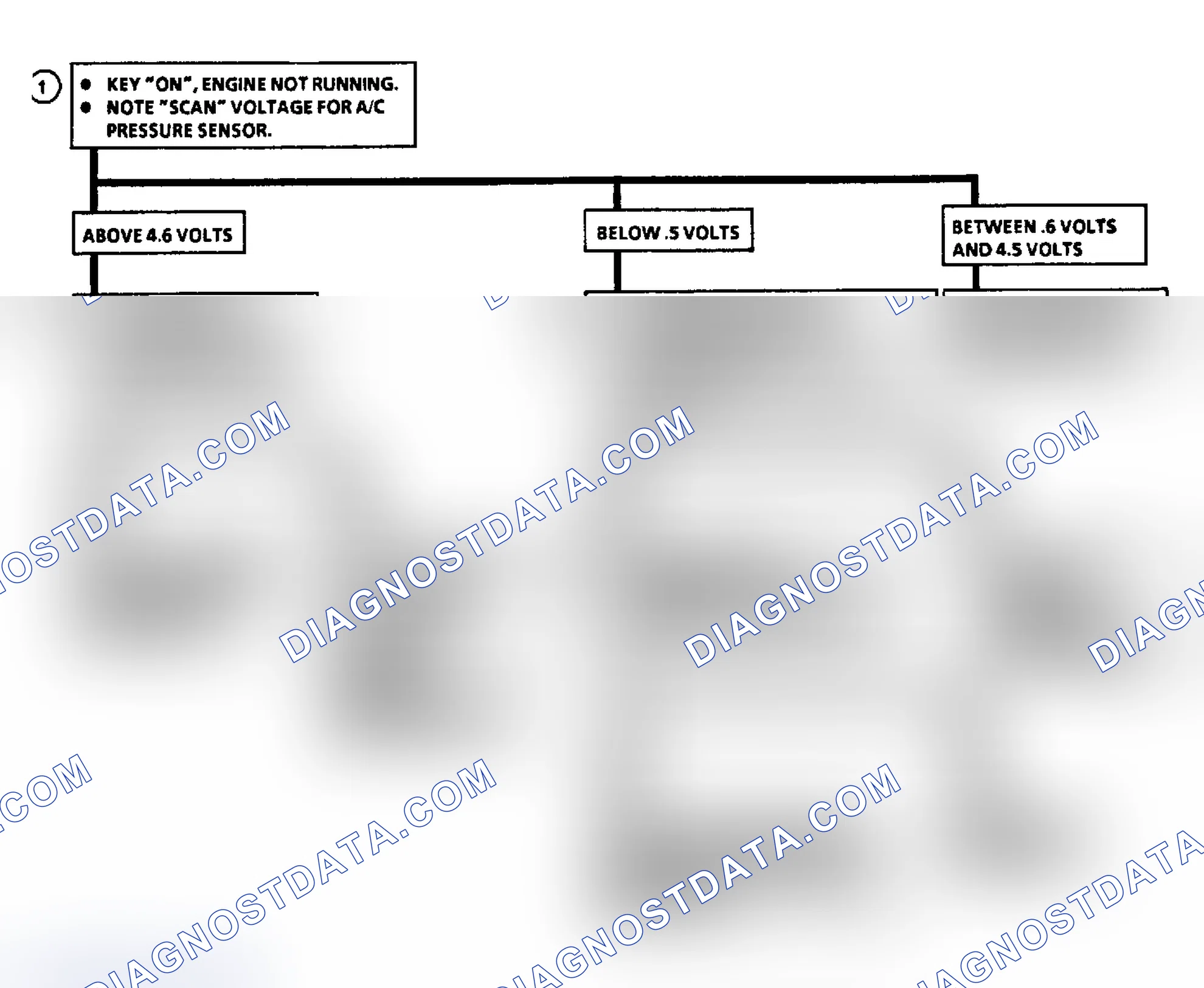 Scheme 102: Code 66: A/C Pressure Sensor Flow Chart (3.3L N Body)