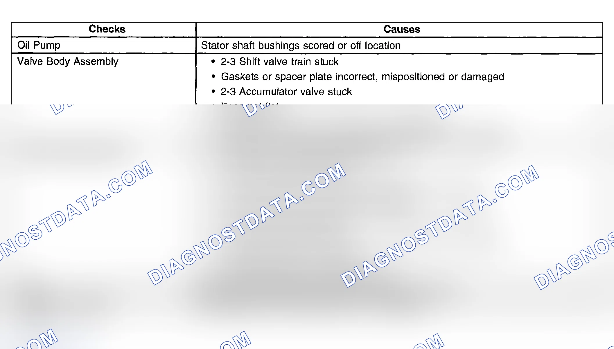Scheme 384: No 2 - 3 Shift Or 2 - 3 Shift Slips, Rough Or Hunting