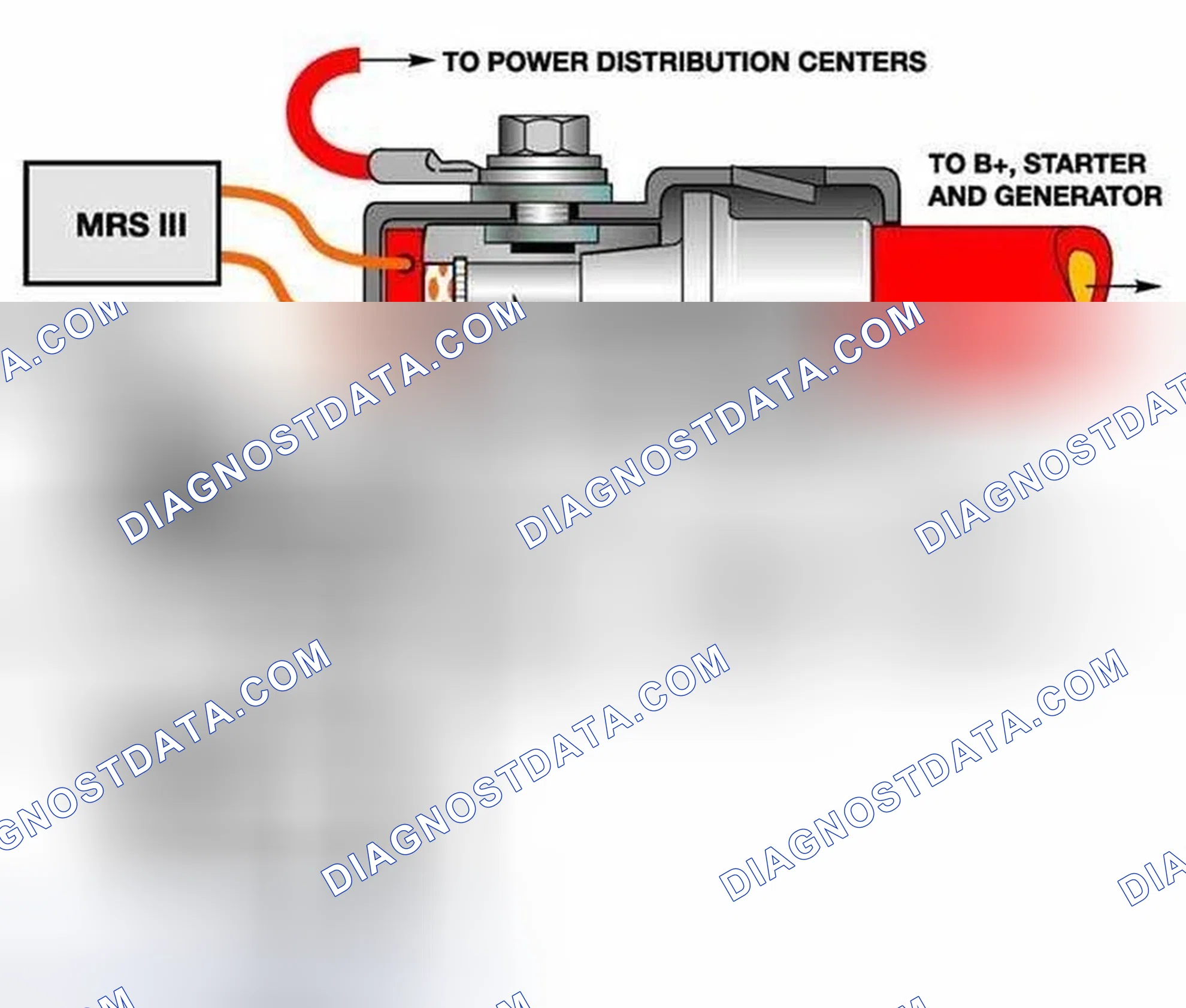 Scheme 11: Battery Safety Terminal (BST)