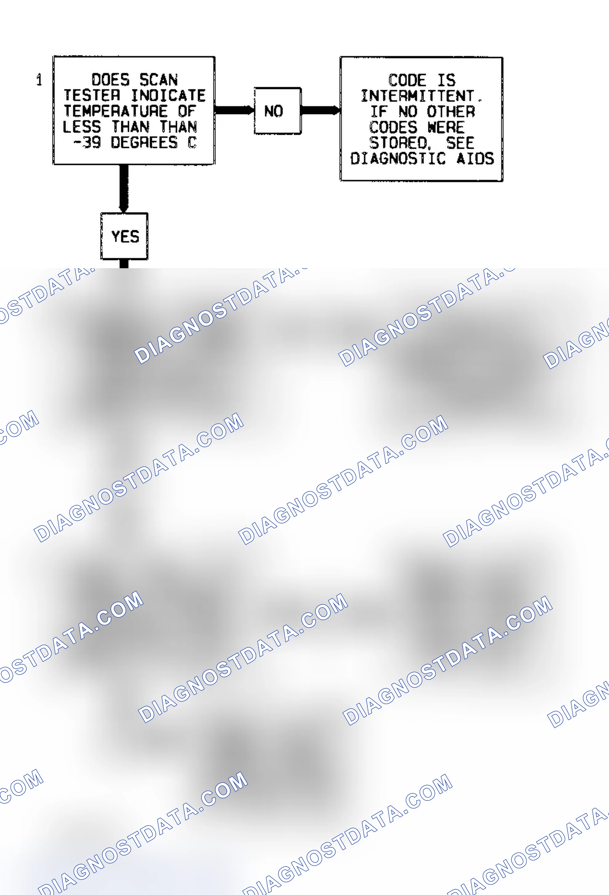 Scheme 31: Code P0712 Flow Chart (3.1L) Transaxle Temperature Sensor Low Temperature Indicated
