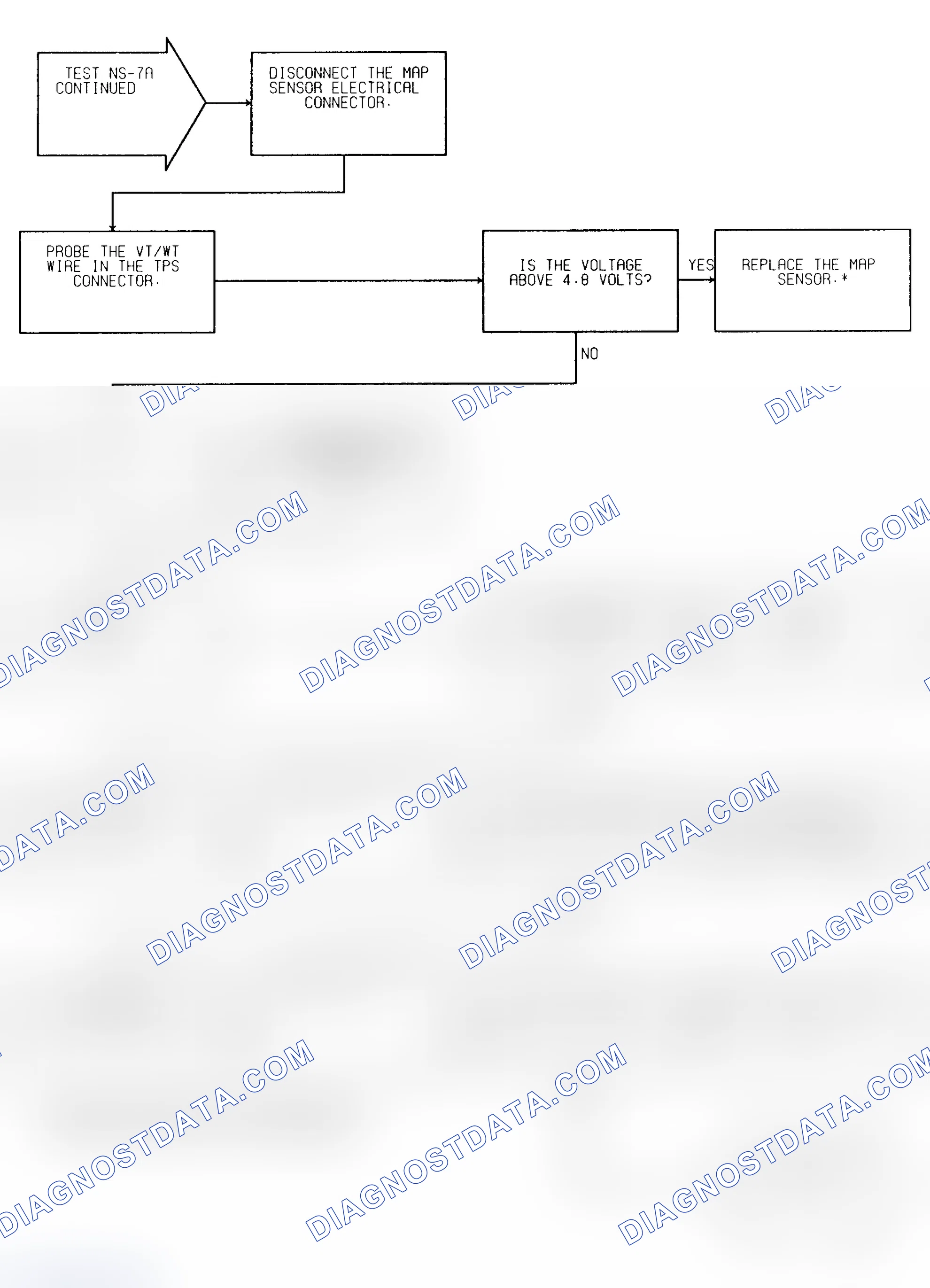 Scheme 35: Test NS-7A (3 of 3) No Response