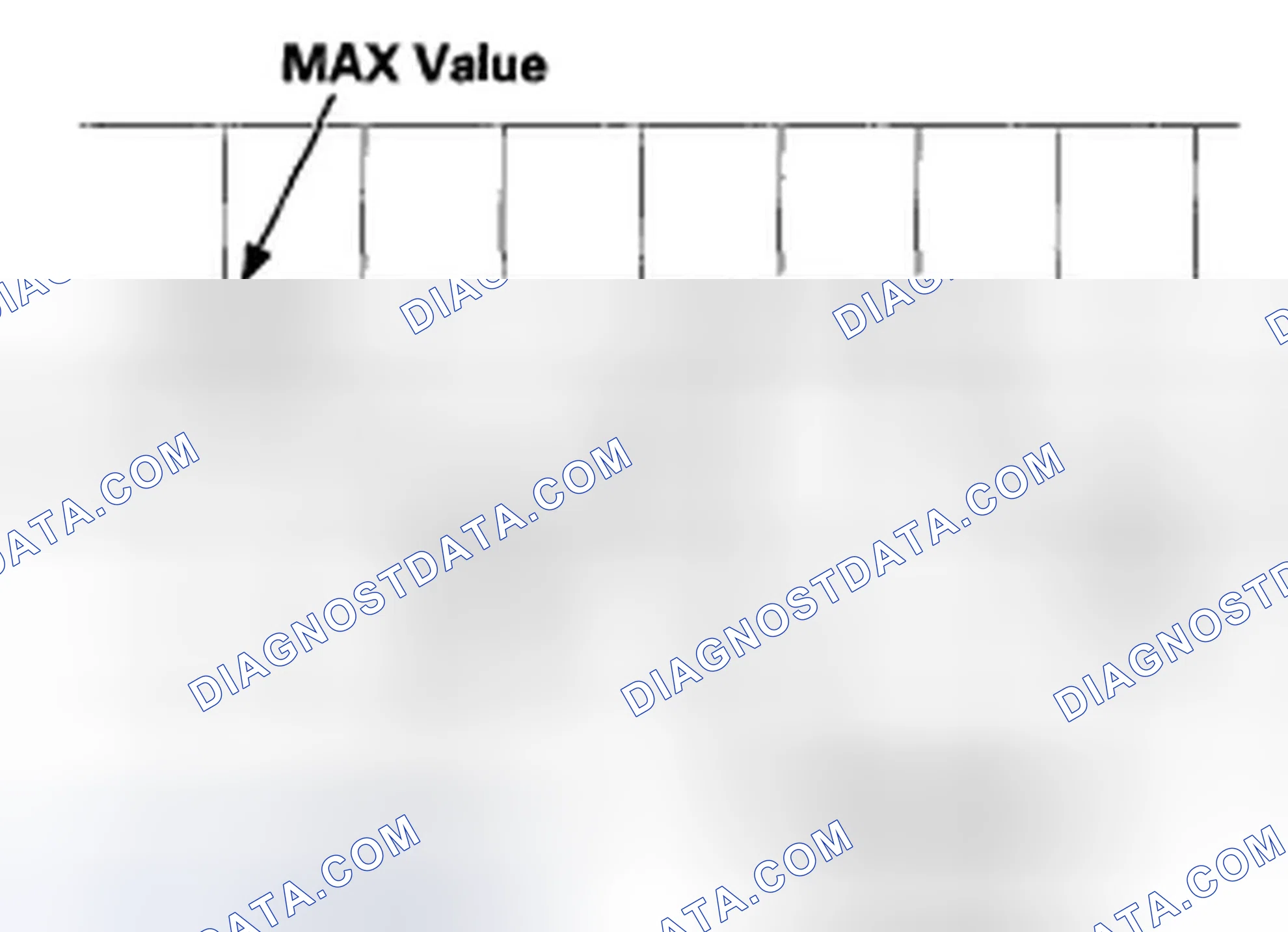 Scheme 639: DTC P1458: FTP Sensor Range/Performance Problem