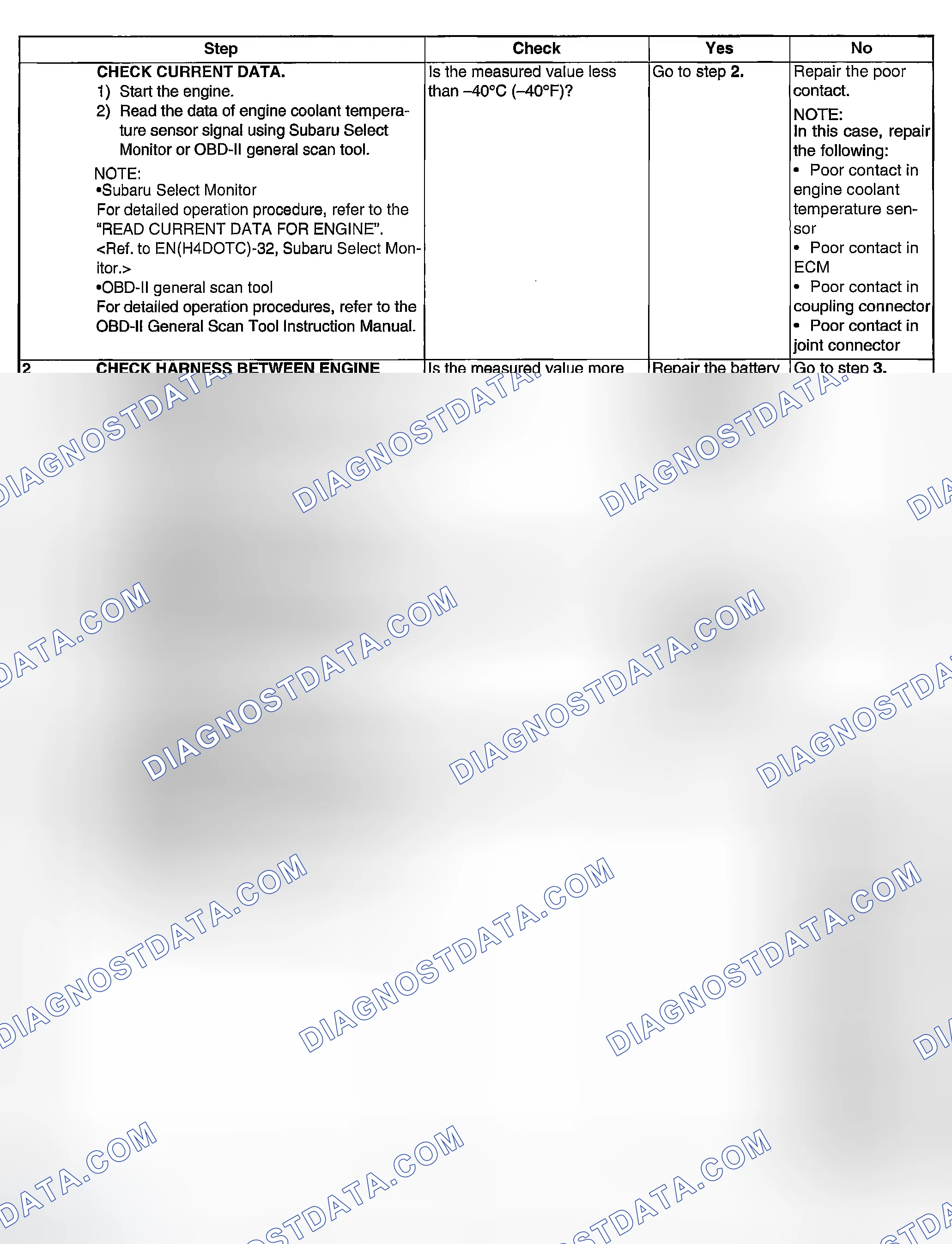 Scheme 1788: DIAGNOSTIC PROCEDURE