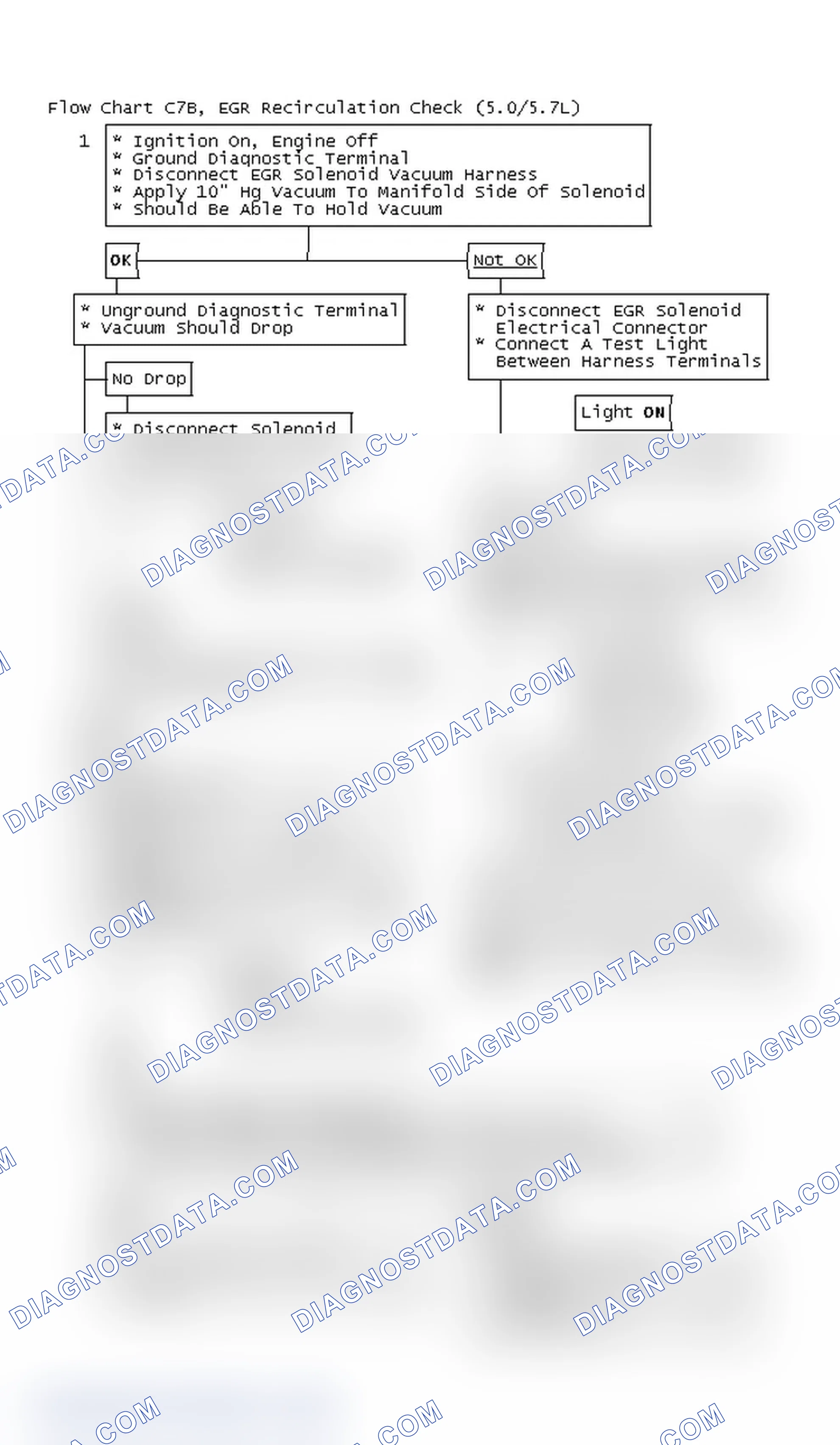 Scheme 7: Flow Chart C7B, EGR Recirculation Check (5.0/5.7L)