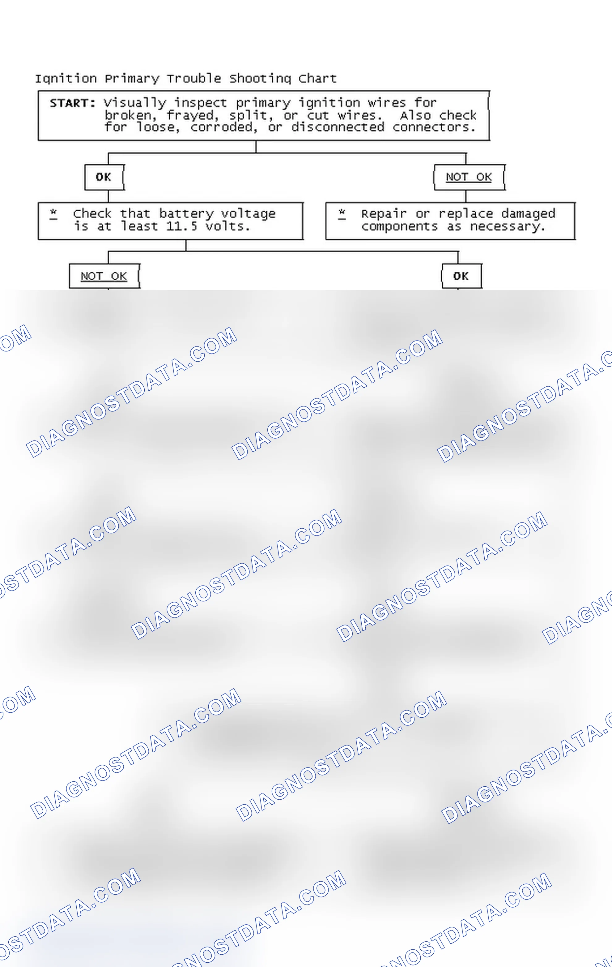 Scheme 4: Ignition Primary Trouble Shooting Chart
