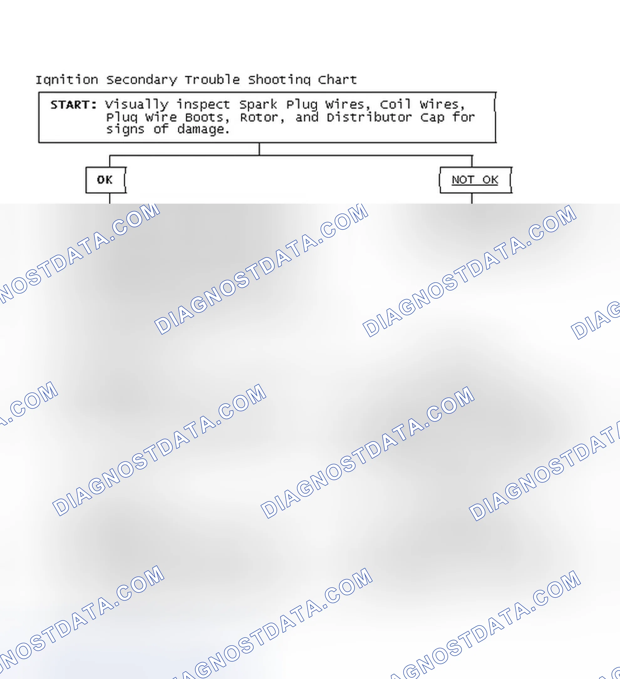 Scheme 3: Ignition Secondary Trouble Shooting Chart