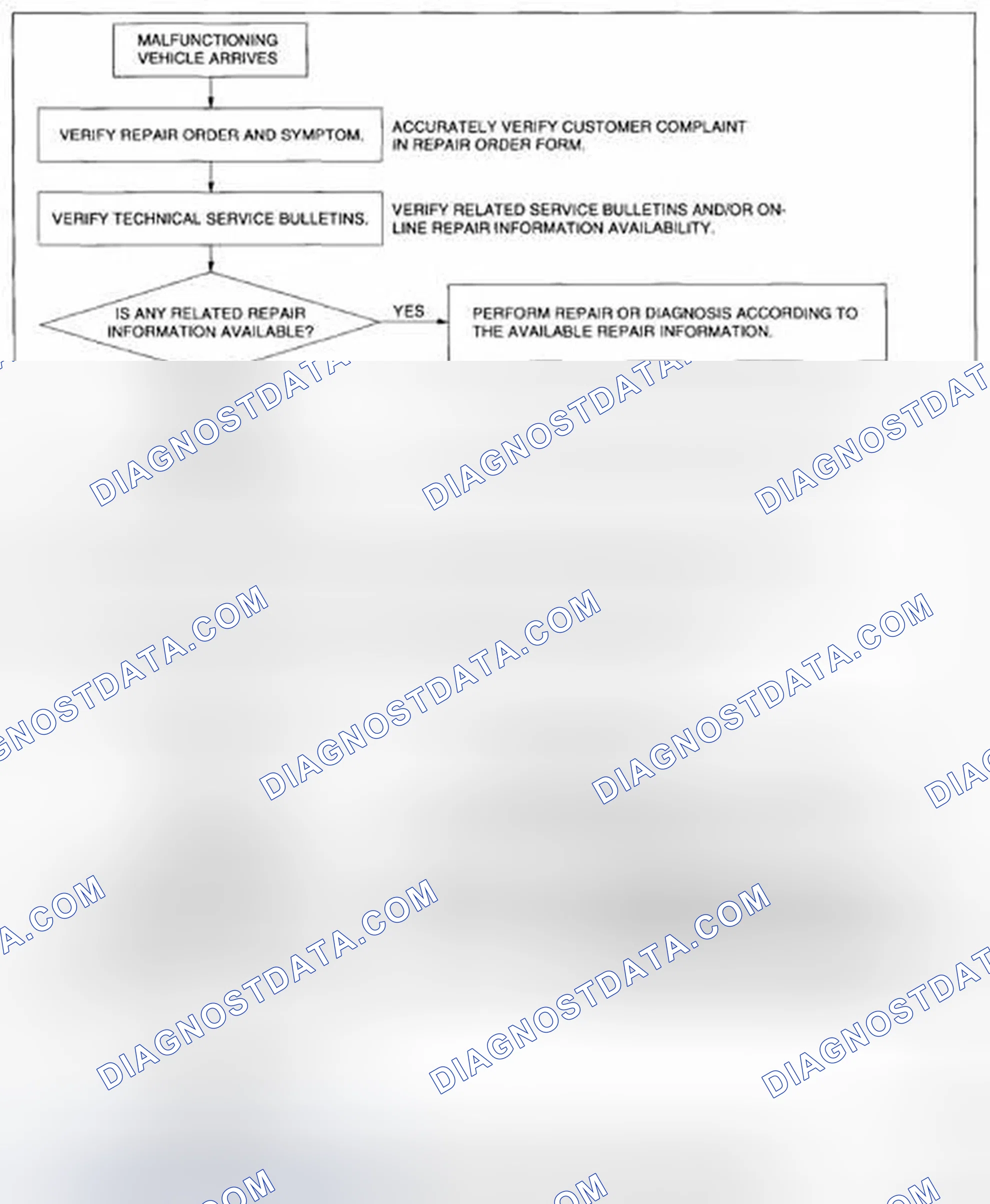 Scheme 105: Troubleshooting Procedure Chart