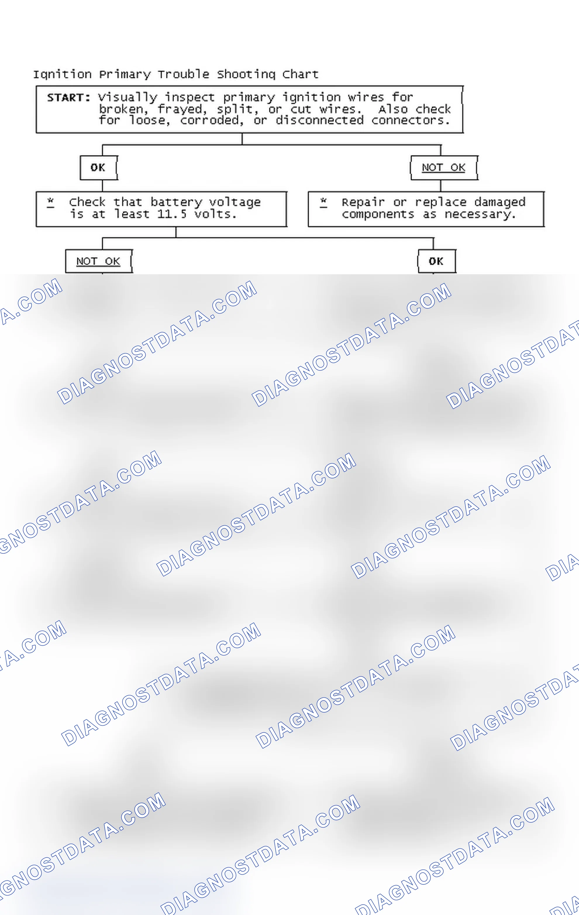 Scheme 4: Ignition Primary Trouble Shooting Chart