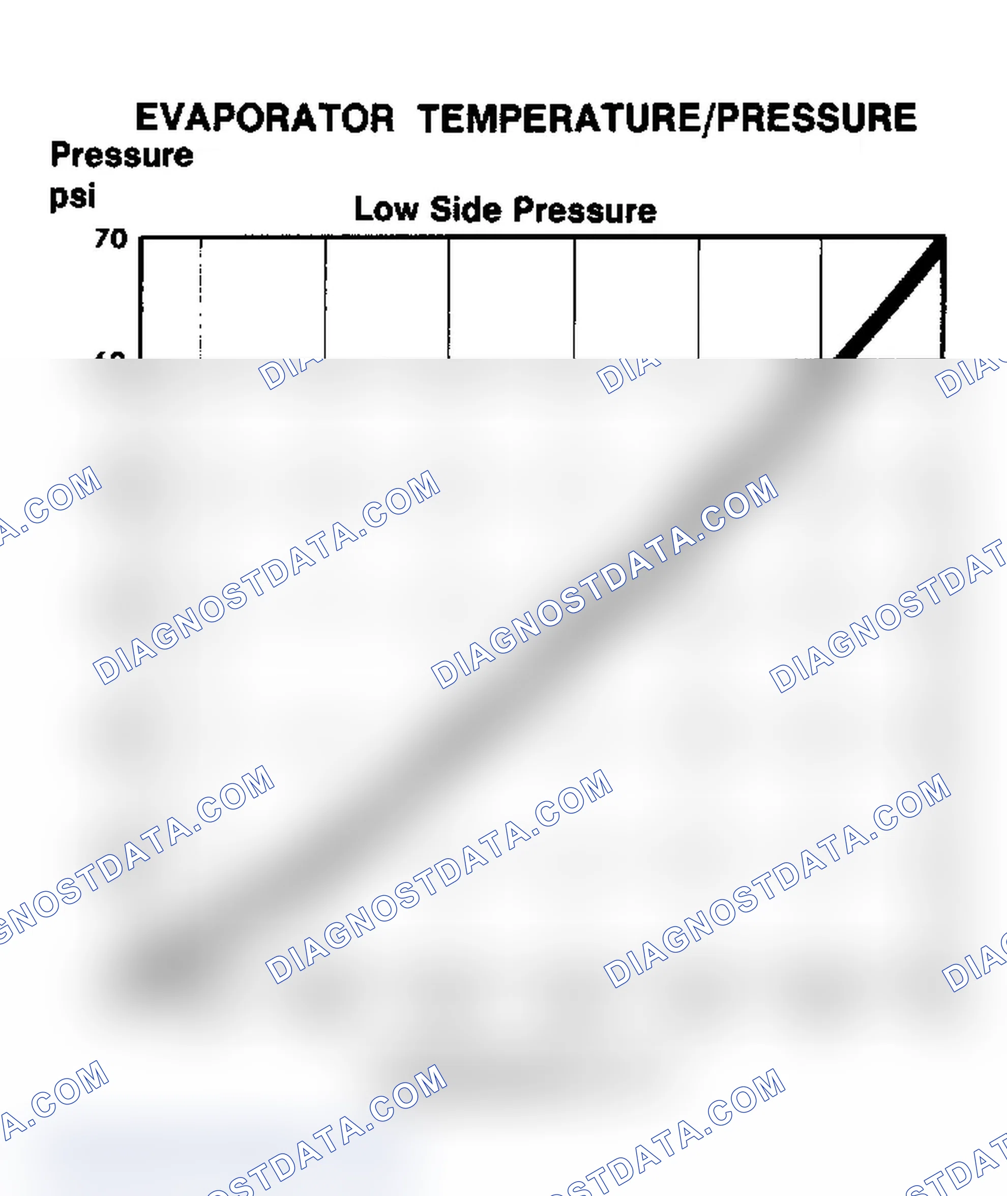 Scheme 5: Evaporator Temperature/Pressure Chart