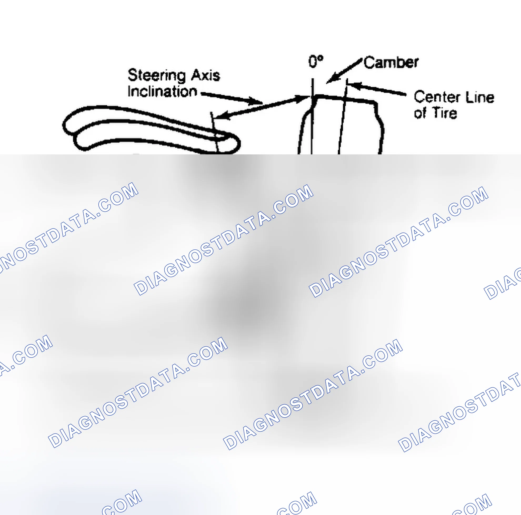Scheme 6: Checking Steering Axis Inclination
