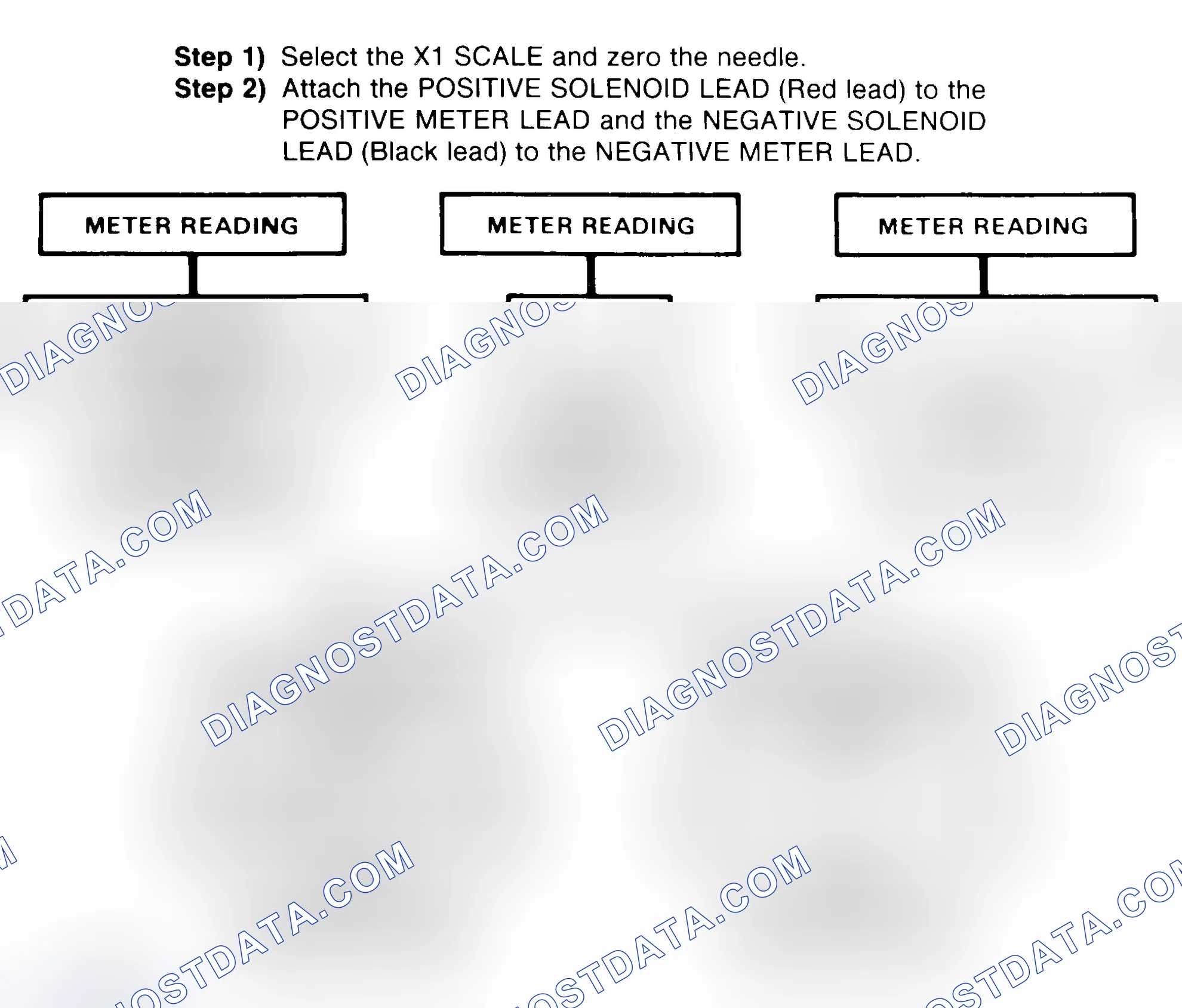 Scheme 2: DIODE CHECK & SOLENOID TEST