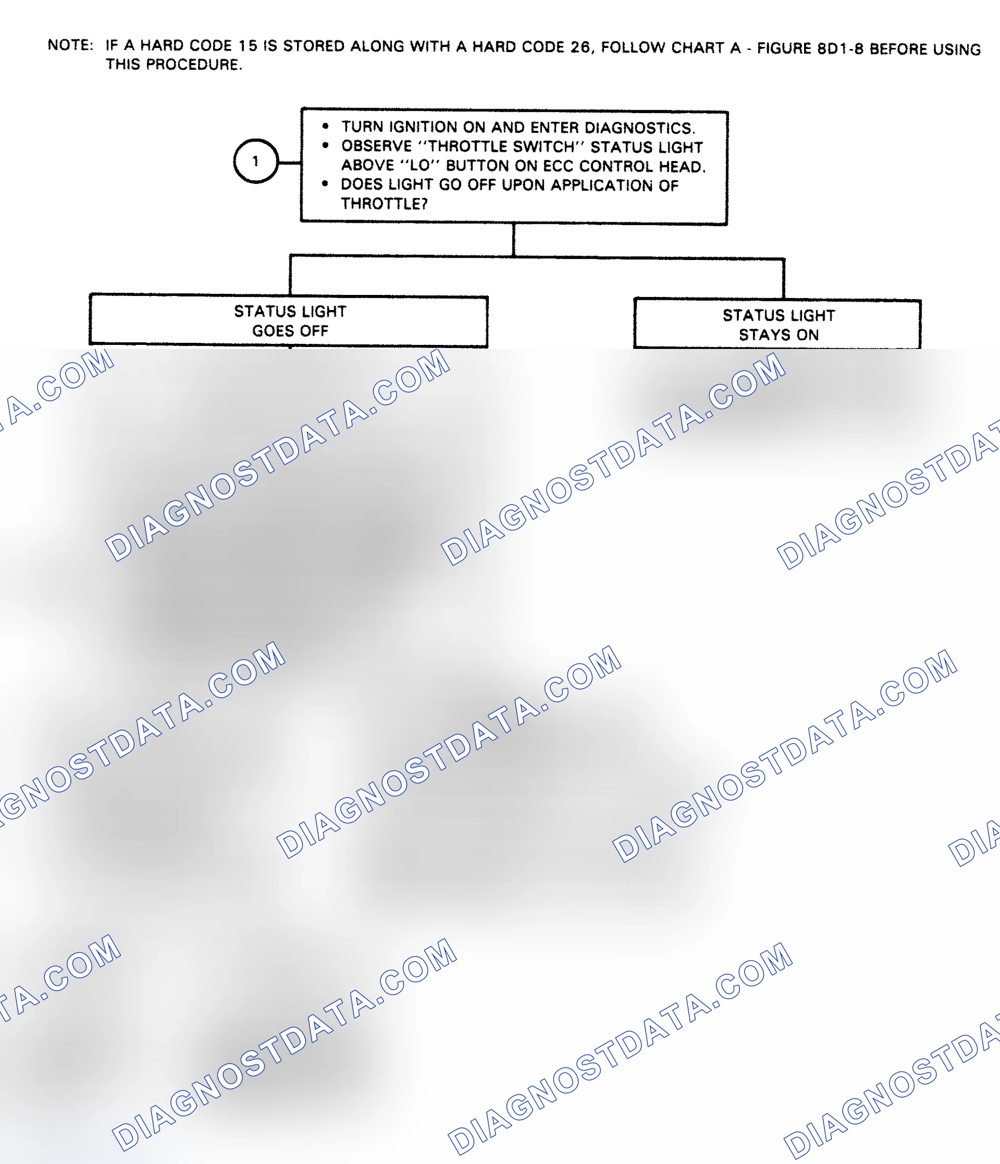Scheme 85: Flow Chart, Code 26 - Shorted Throttle Position Switch (TPS) Circuit