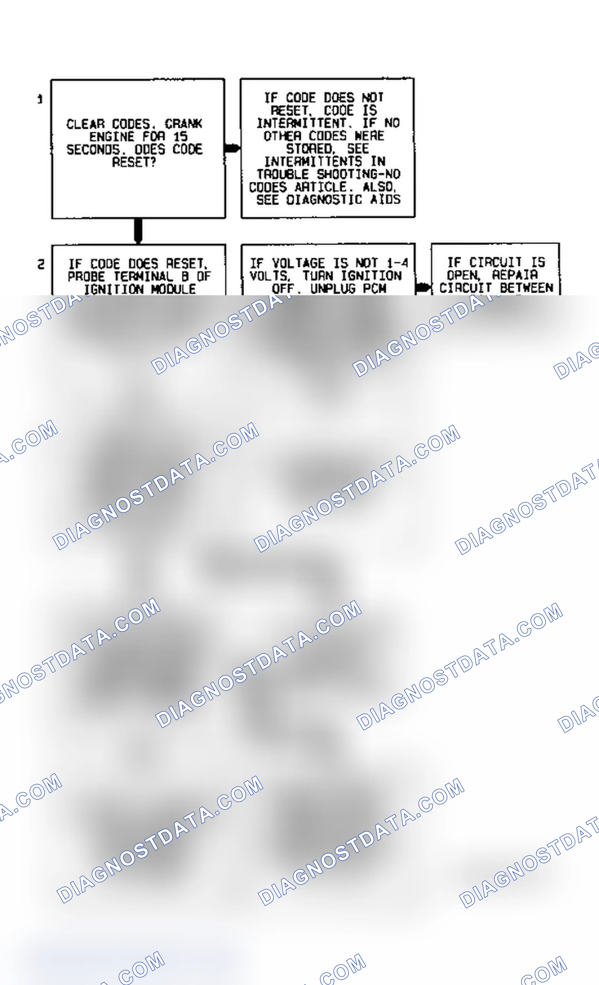 Scheme 111: Code 41 Diagnostic Flow Chart (5.7L) Opti-Spark Ignition System Open Or Shorted EST Circuit