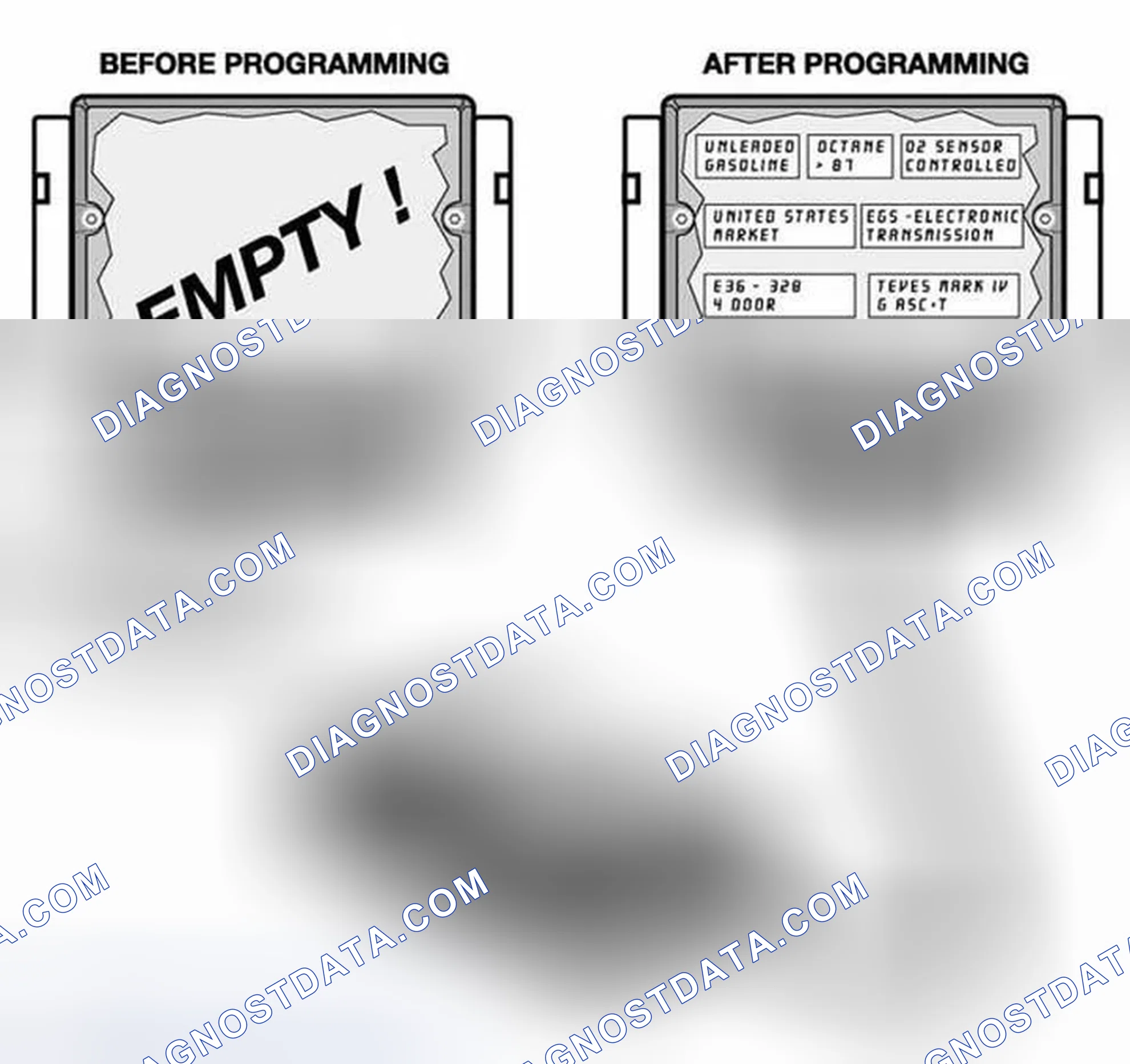 Scheme 117: Programming
