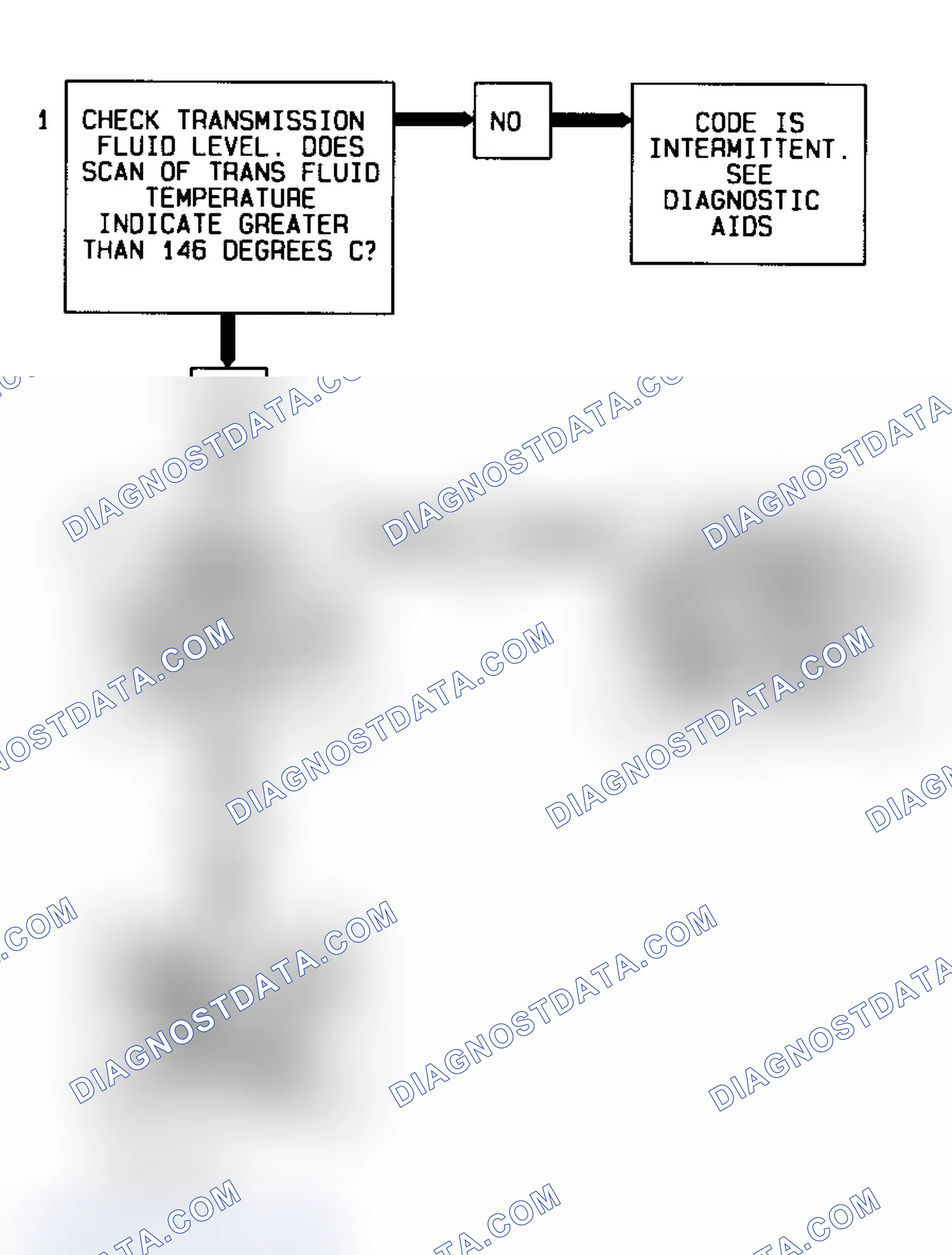 Scheme 77: Code 79 Flow Chart (All Models) Transmission Fluid Temperature High