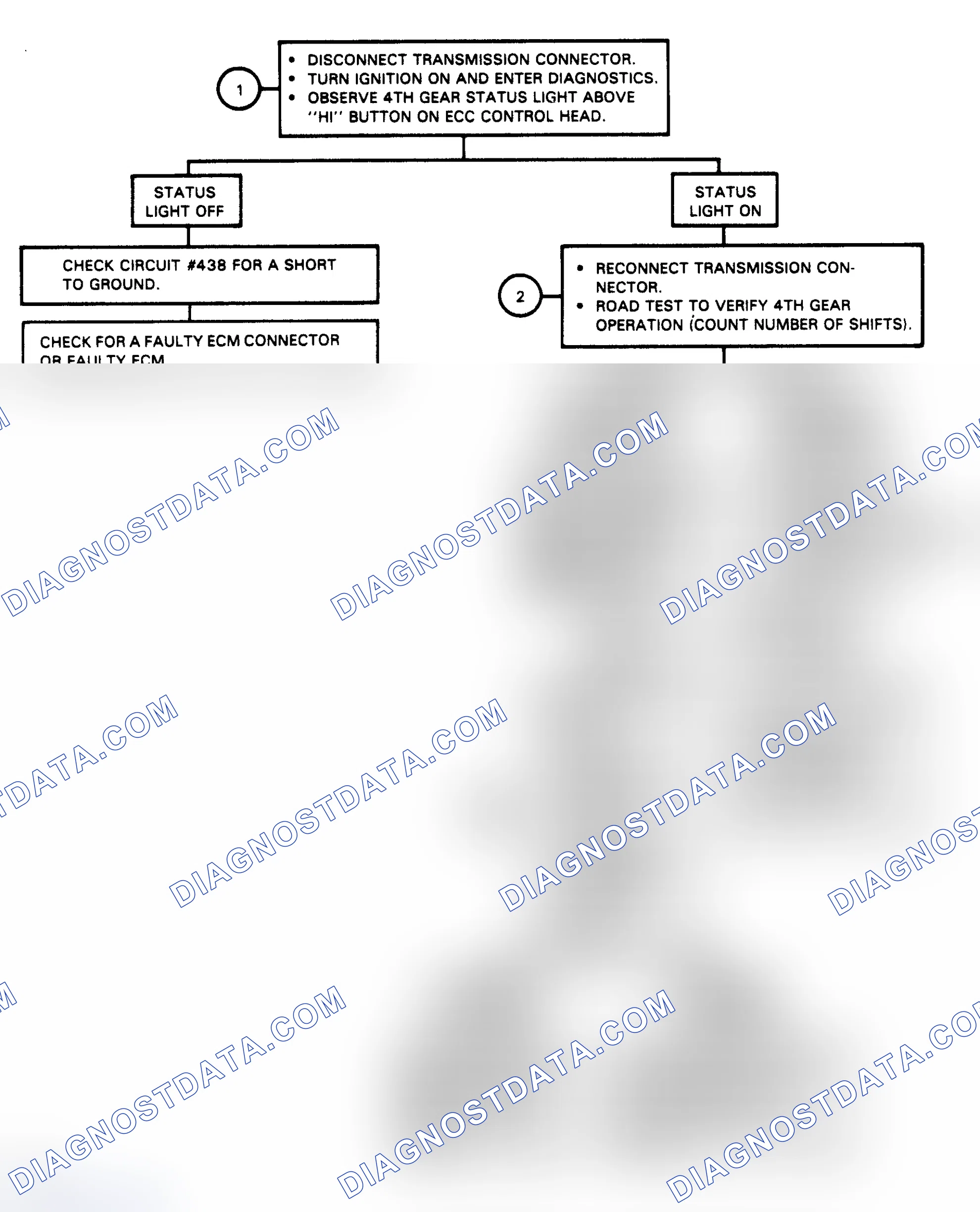 Scheme 91: Flow Chart, Code 29 - Shorted 4th Gear Circuit
