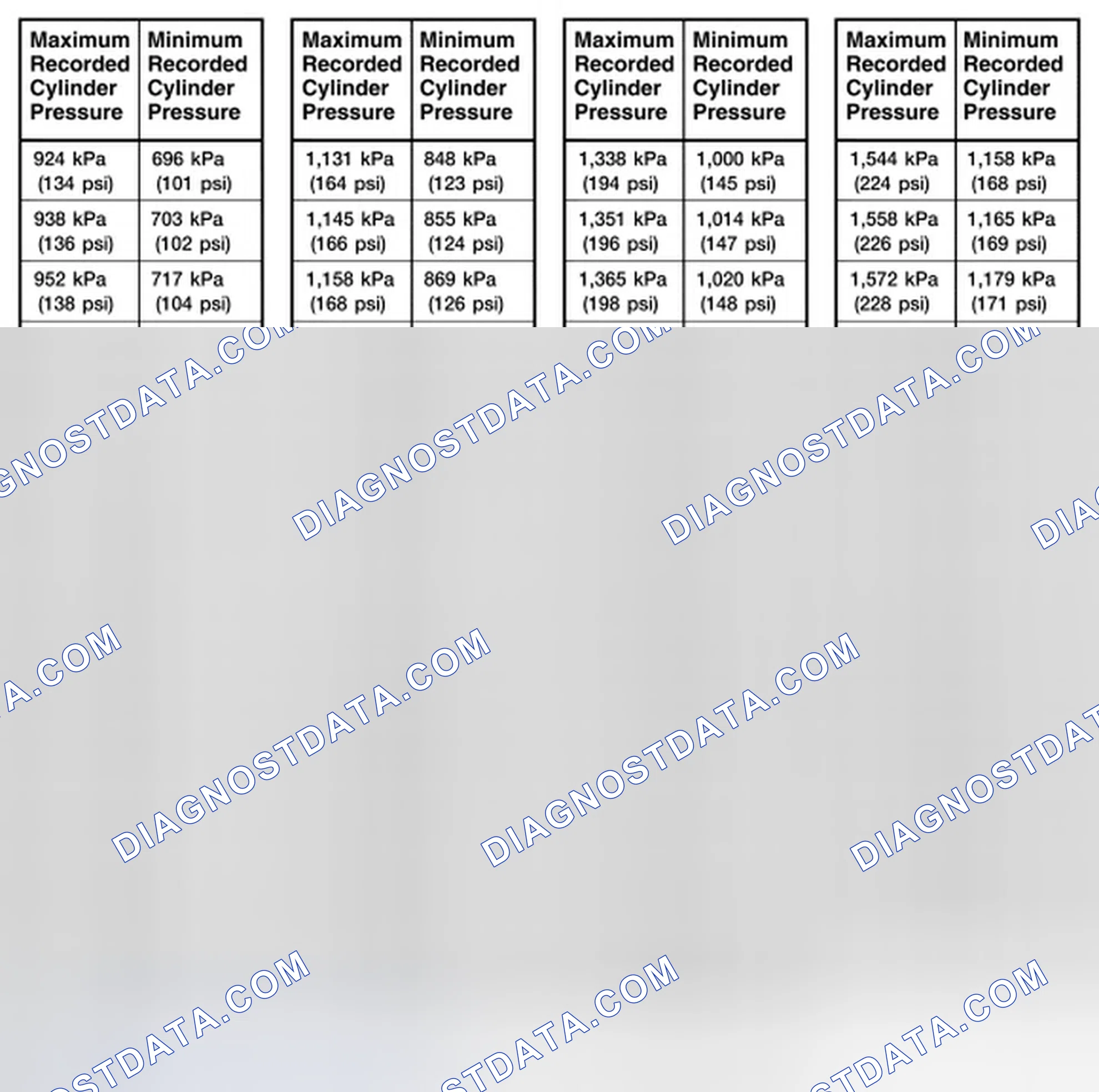 Scheme 2260: Compression Pressure Limit Chart