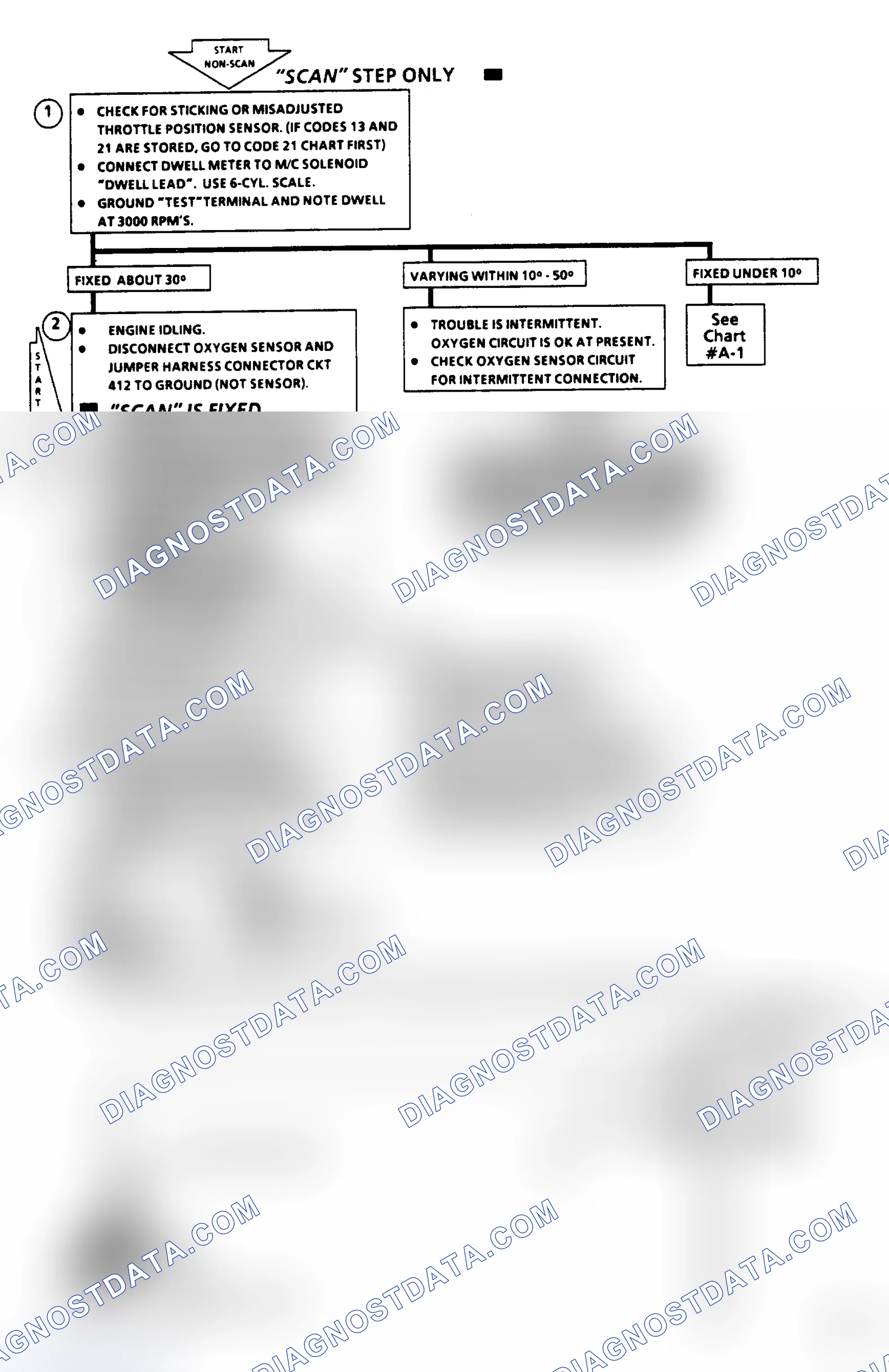 Scheme 120: Code 13 - Open Oxygen Sensor Circuit Flow Chart