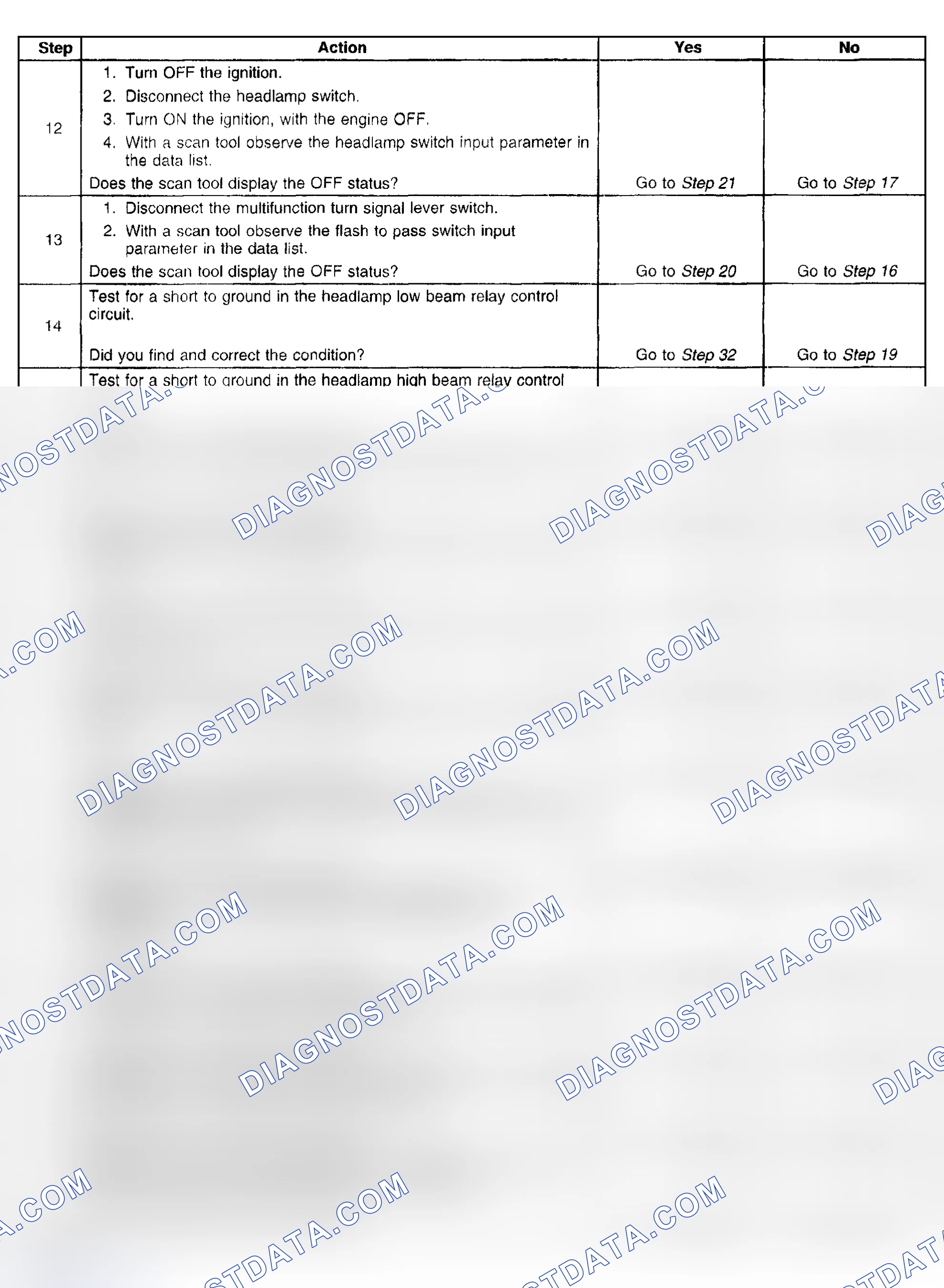 Scheme 124