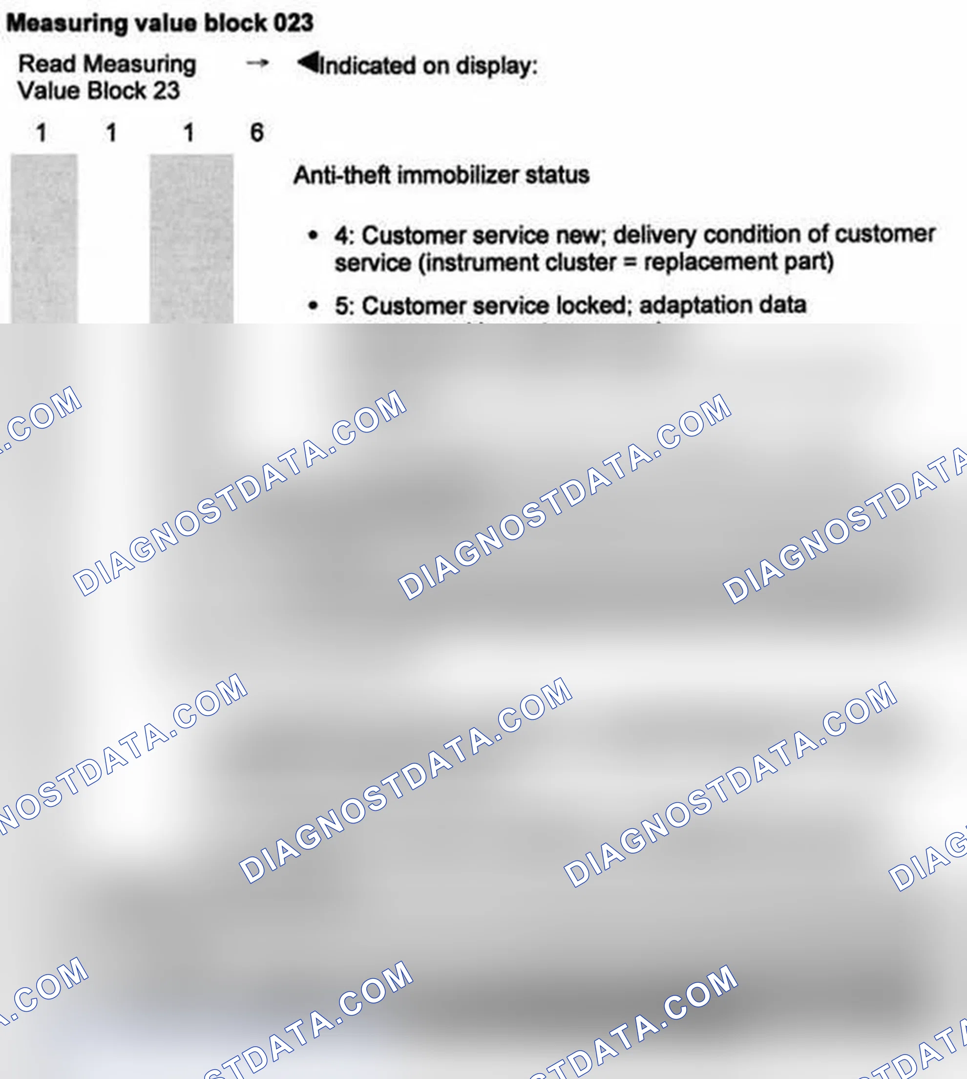 Scheme 250: Measuring value block 023