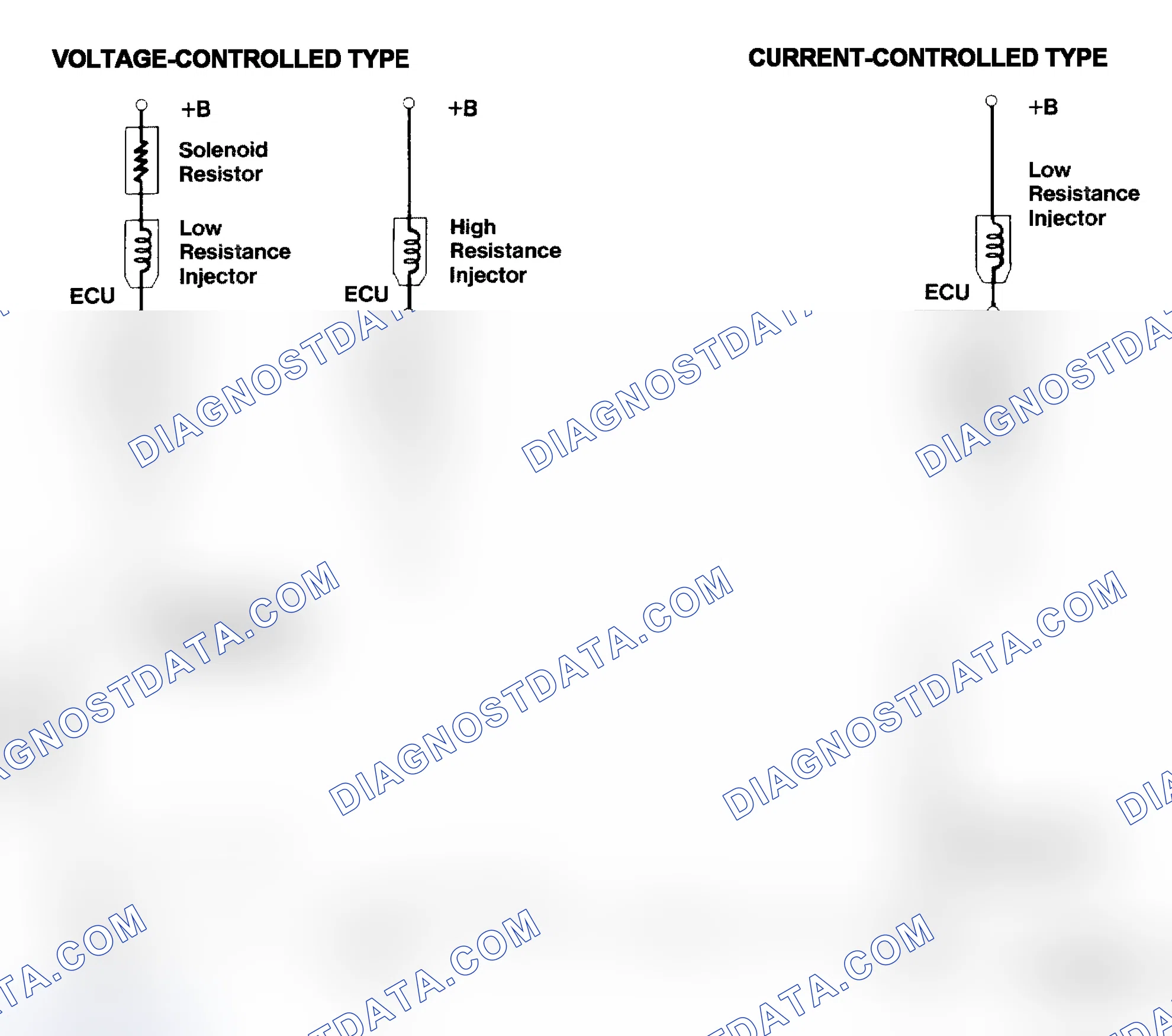 Scheme 4: Injector Driver Types - Current and Voltage