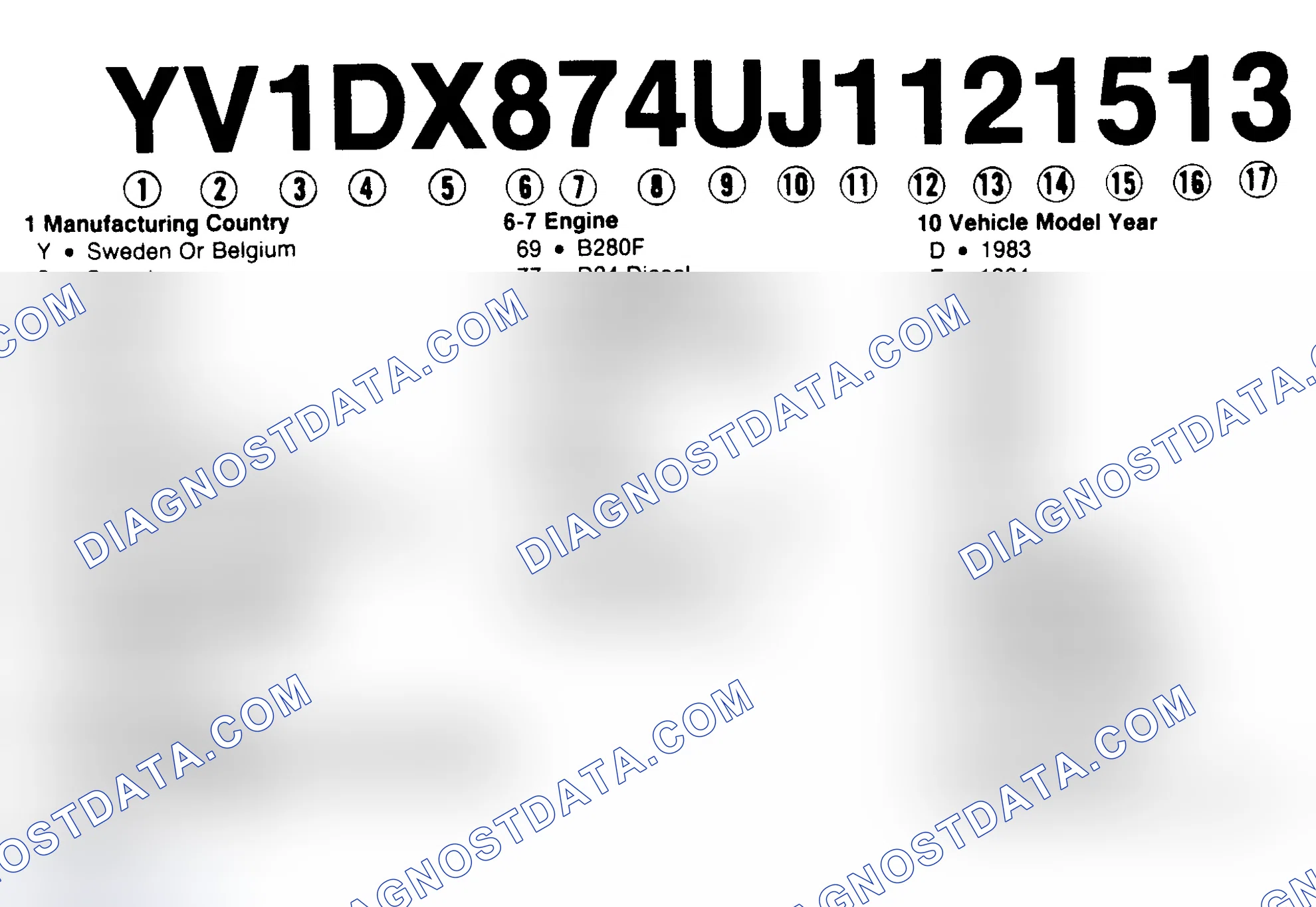 Scheme 1: VIN Code Identification