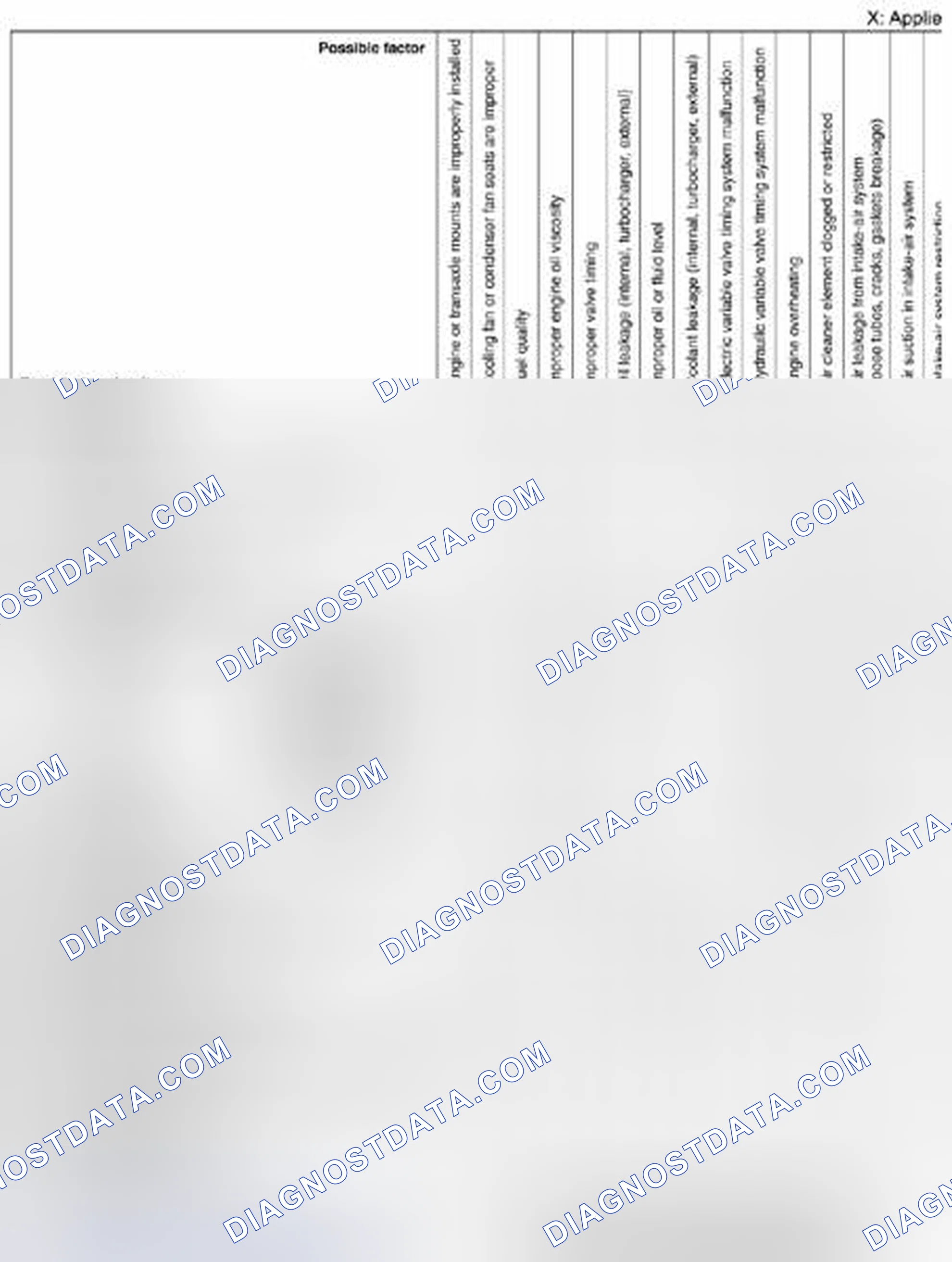 Scheme 268: Quick Diagnostic Chart (SKYACTIV-G 2.0) (2 Of 7)