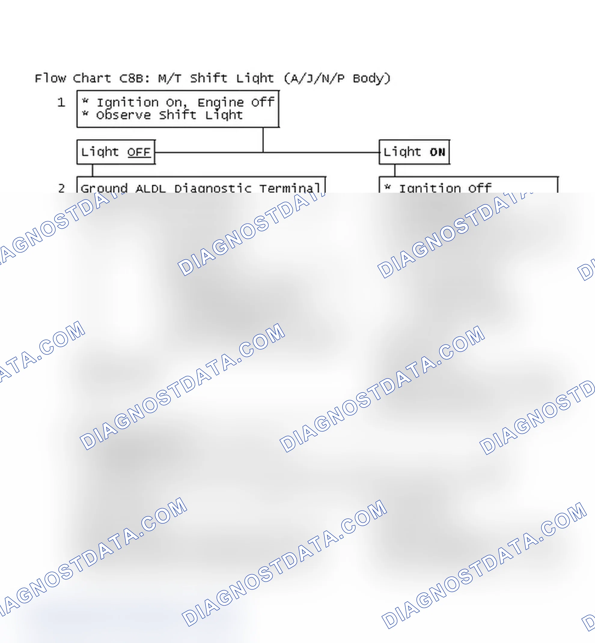 Scheme 485: Flow Chart C8B: M/T Shift Light (A/J/N/P Body)