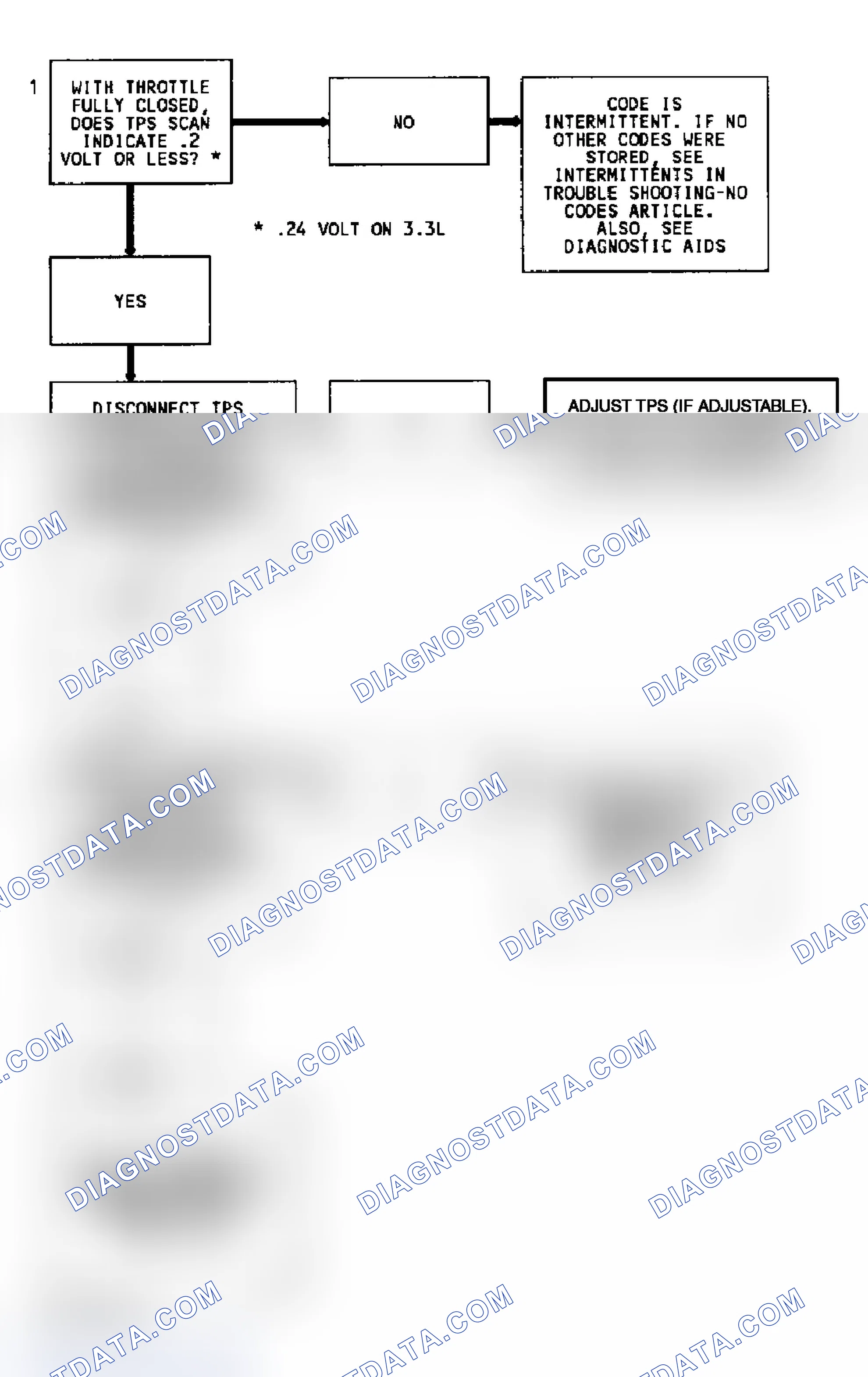 Scheme 85: Code 22 Flow Chart TPS Signal Voltage Low