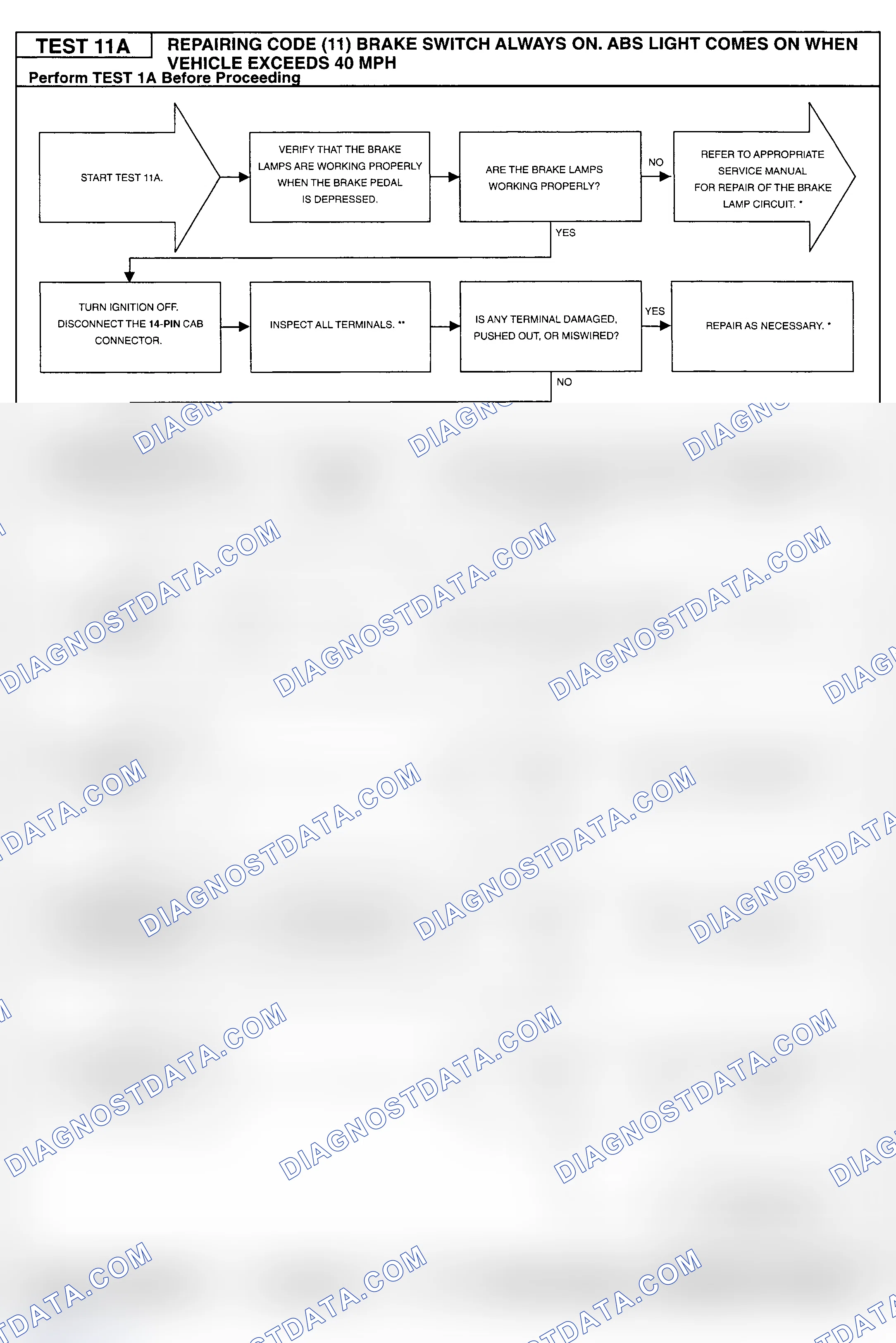 Scheme 94: Testing Procedure