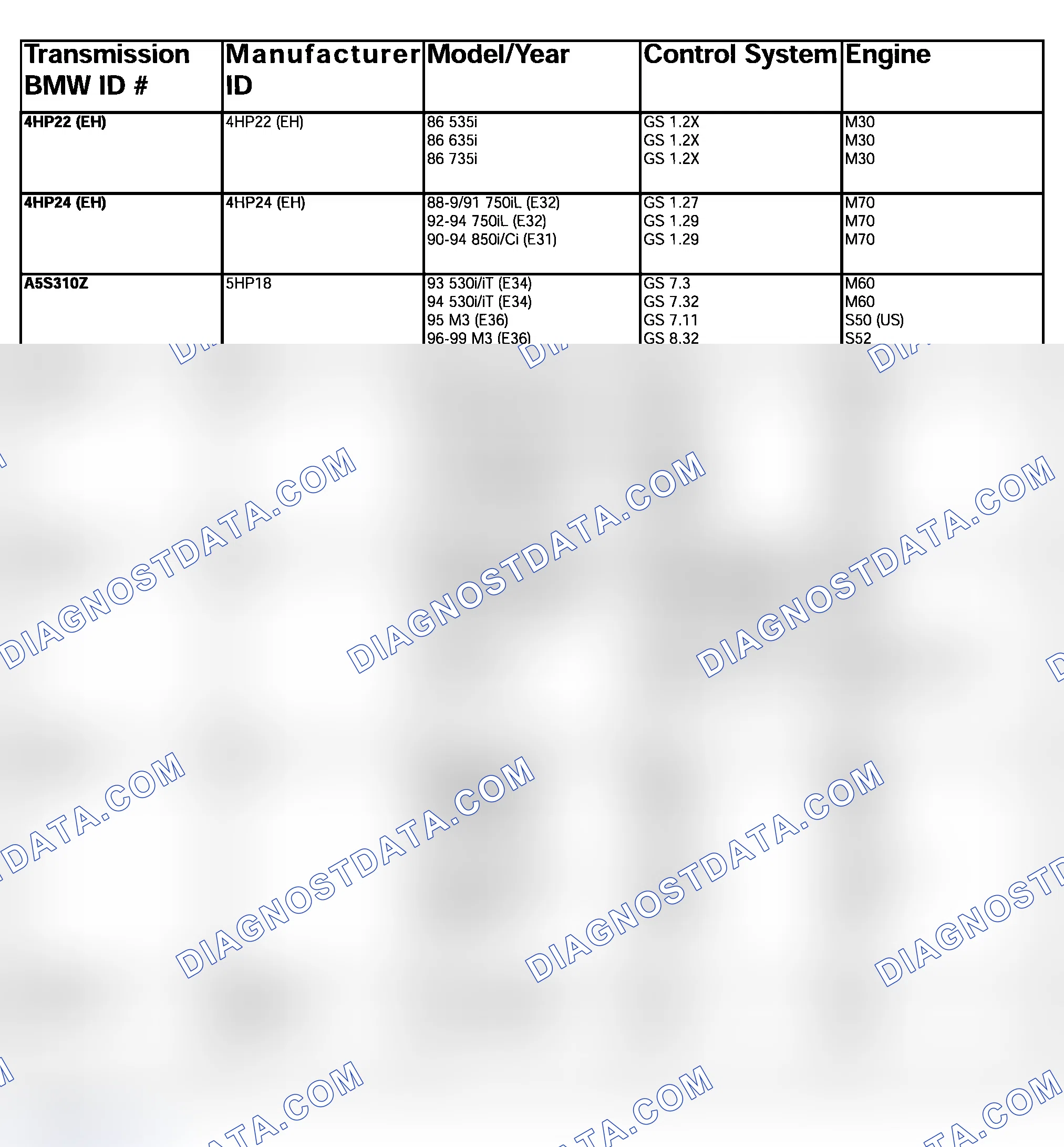 Scheme 144: TRANSMISSION VERSIONS & CONTROL SYSTEMS