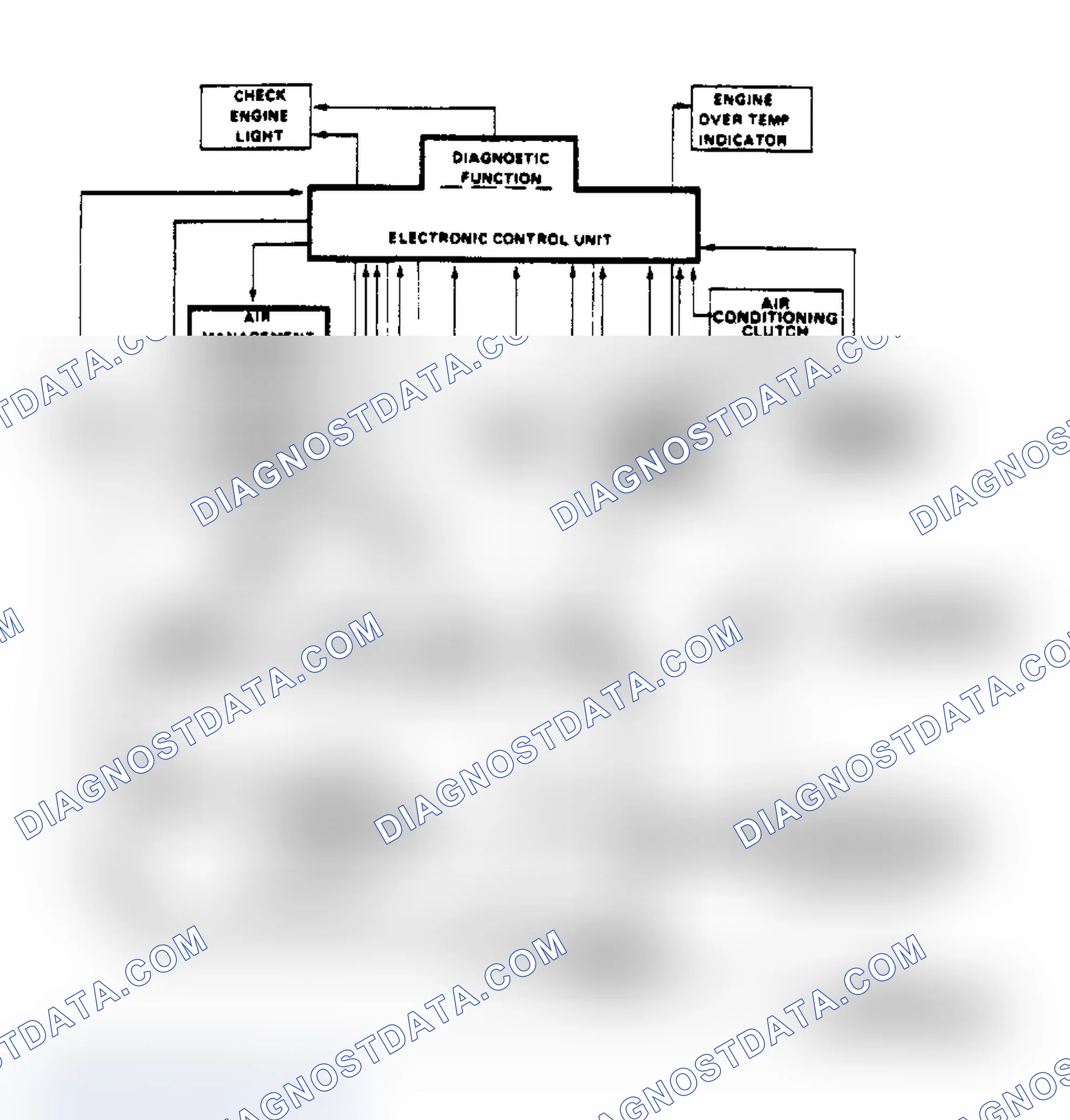 Scheme 59: Schematic of Computer Command Control System