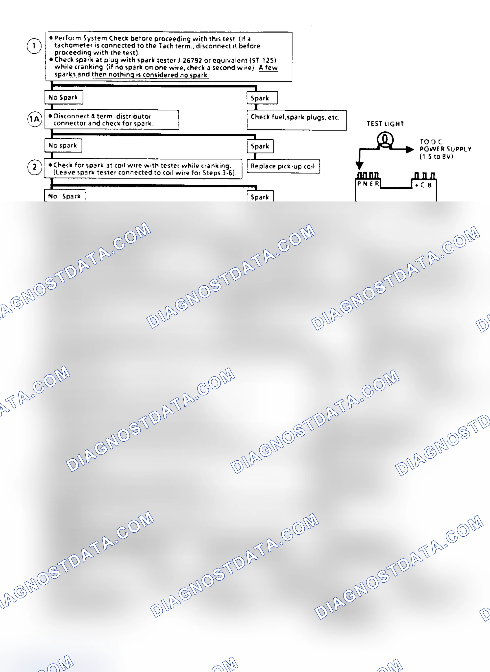 Scheme 106: Ignition System Check (Remote Coil) Flow Chart (2.5L "S/T" Series)